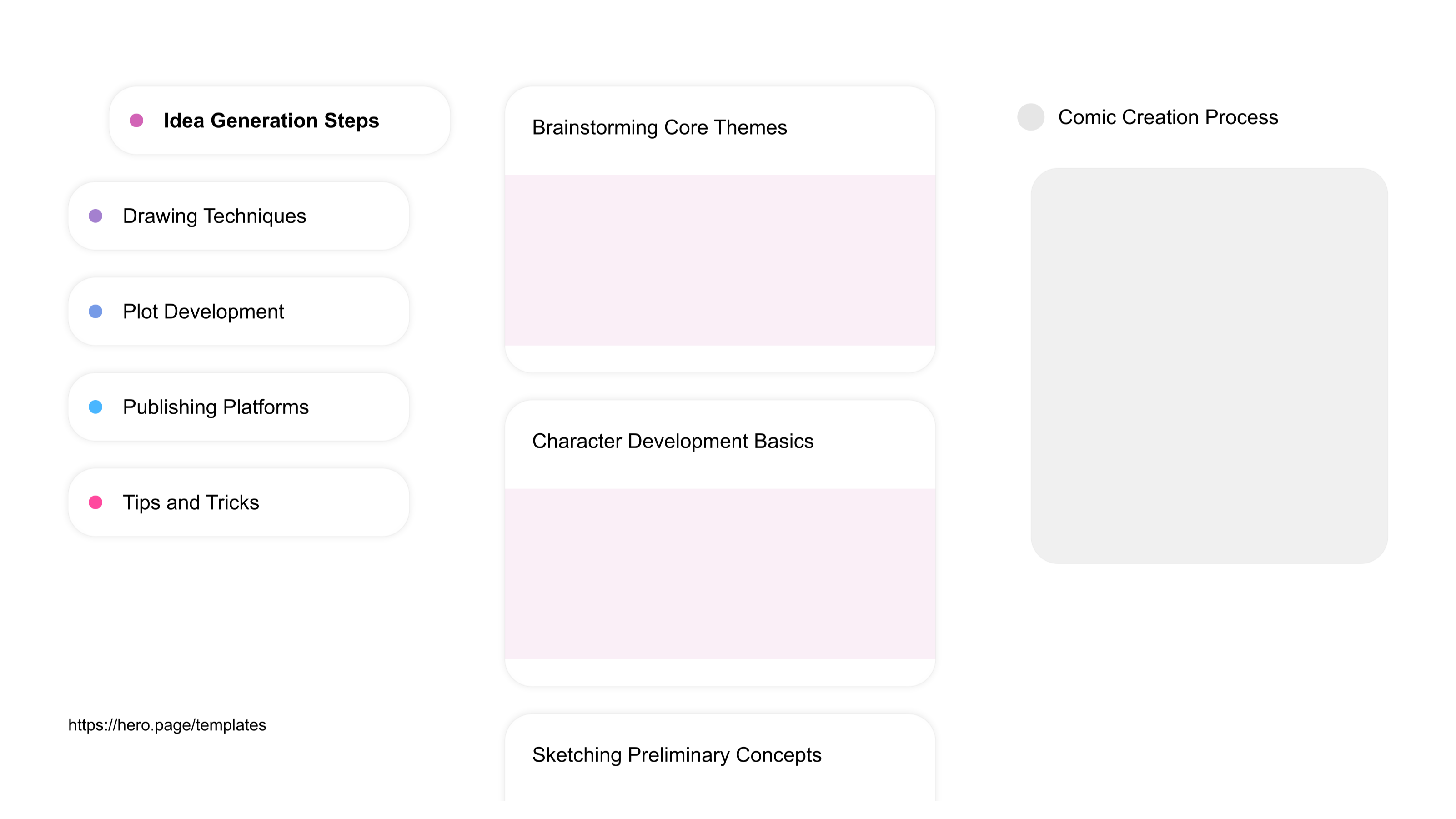 A visual diagram of what a Webcomics space looks like with relevant lists
