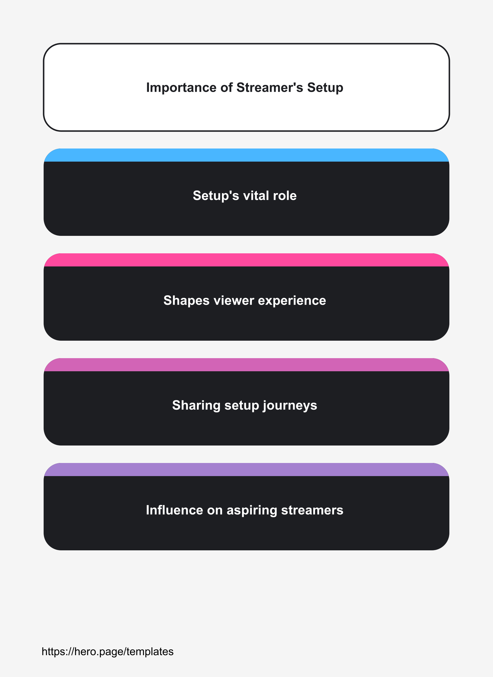 Infographic visualizing Importance of Streamer's Setup