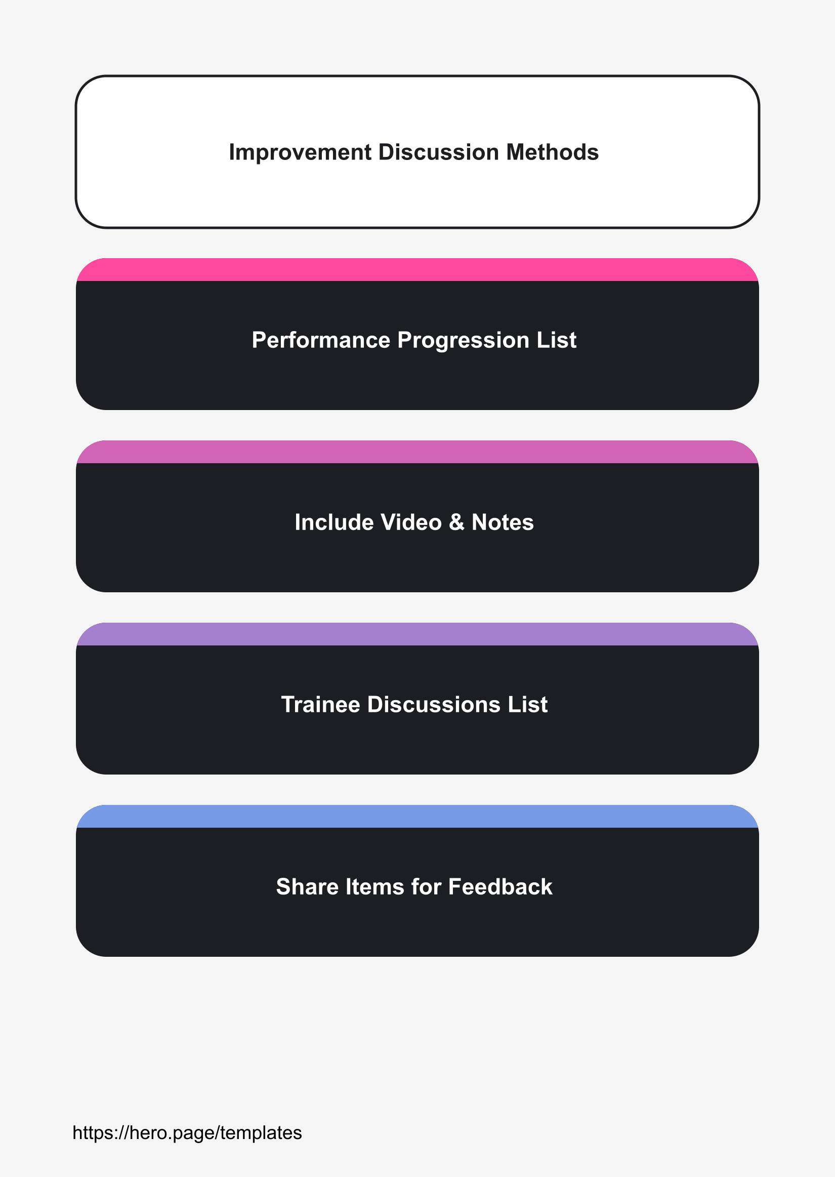 Infographic visualizing Improvement Discussion Methods