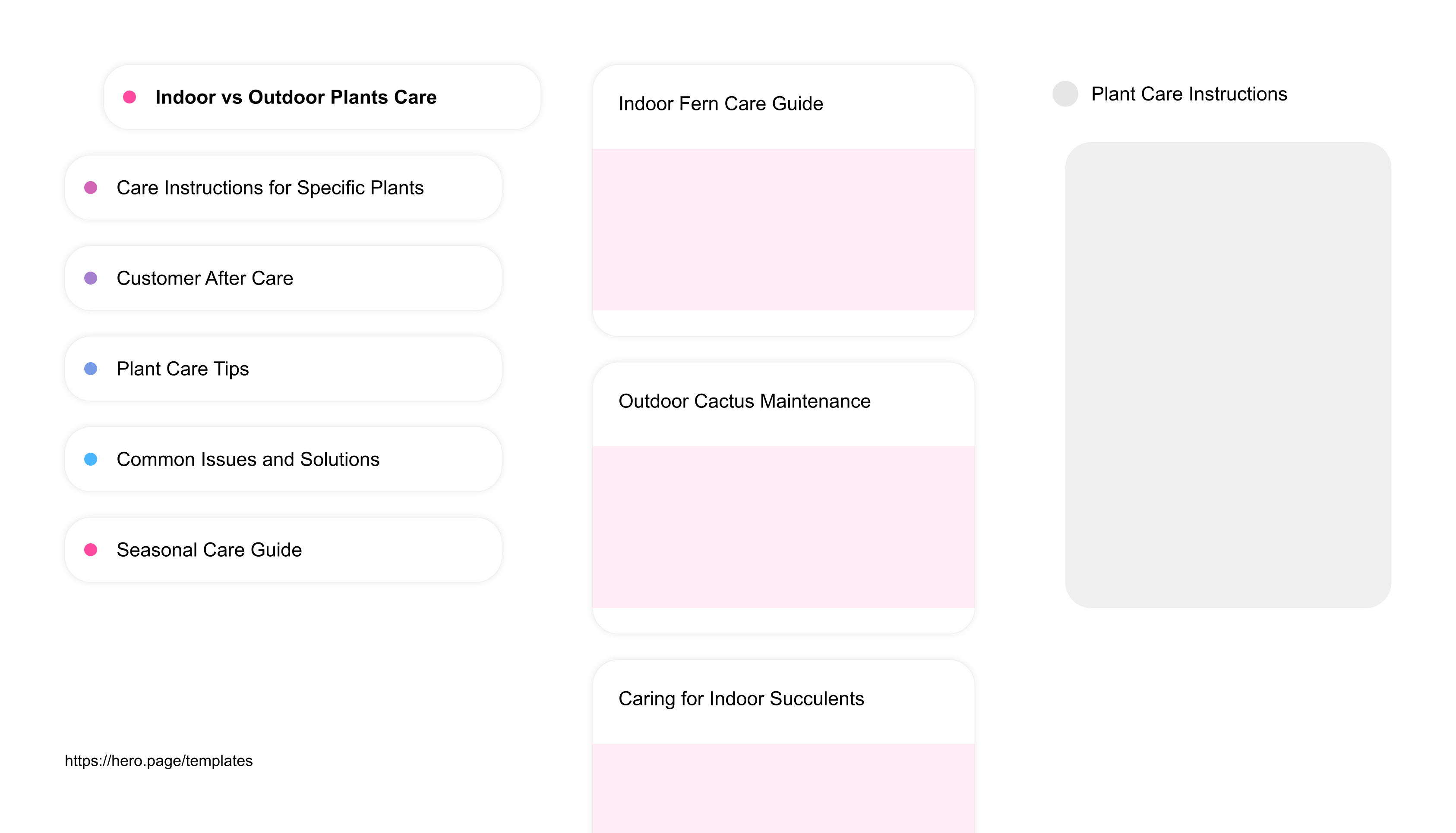 Infographic visualizing the "Plant Care Instructions" space template list "Indoor vs Outdoor Plants Care", with the items: "Indoor Fern Care Guide, Outdoor Cactus Maintenance, Caring for Indoor Succulents, Outdoor Rose Plant Care, Transitioning Plants Indoors"