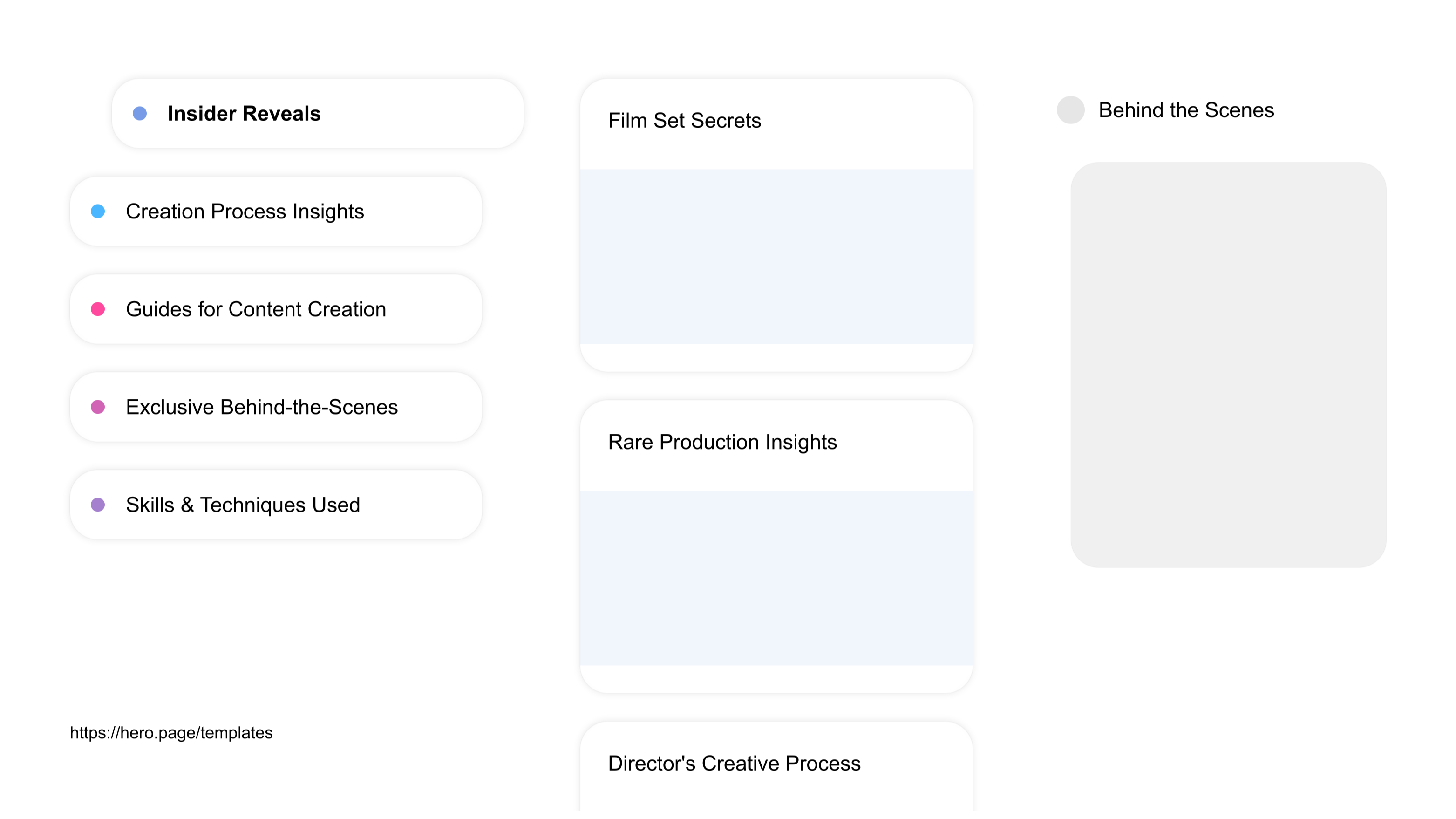 A visual diagram of what a Children's Entertainment space looks like with relevant lists