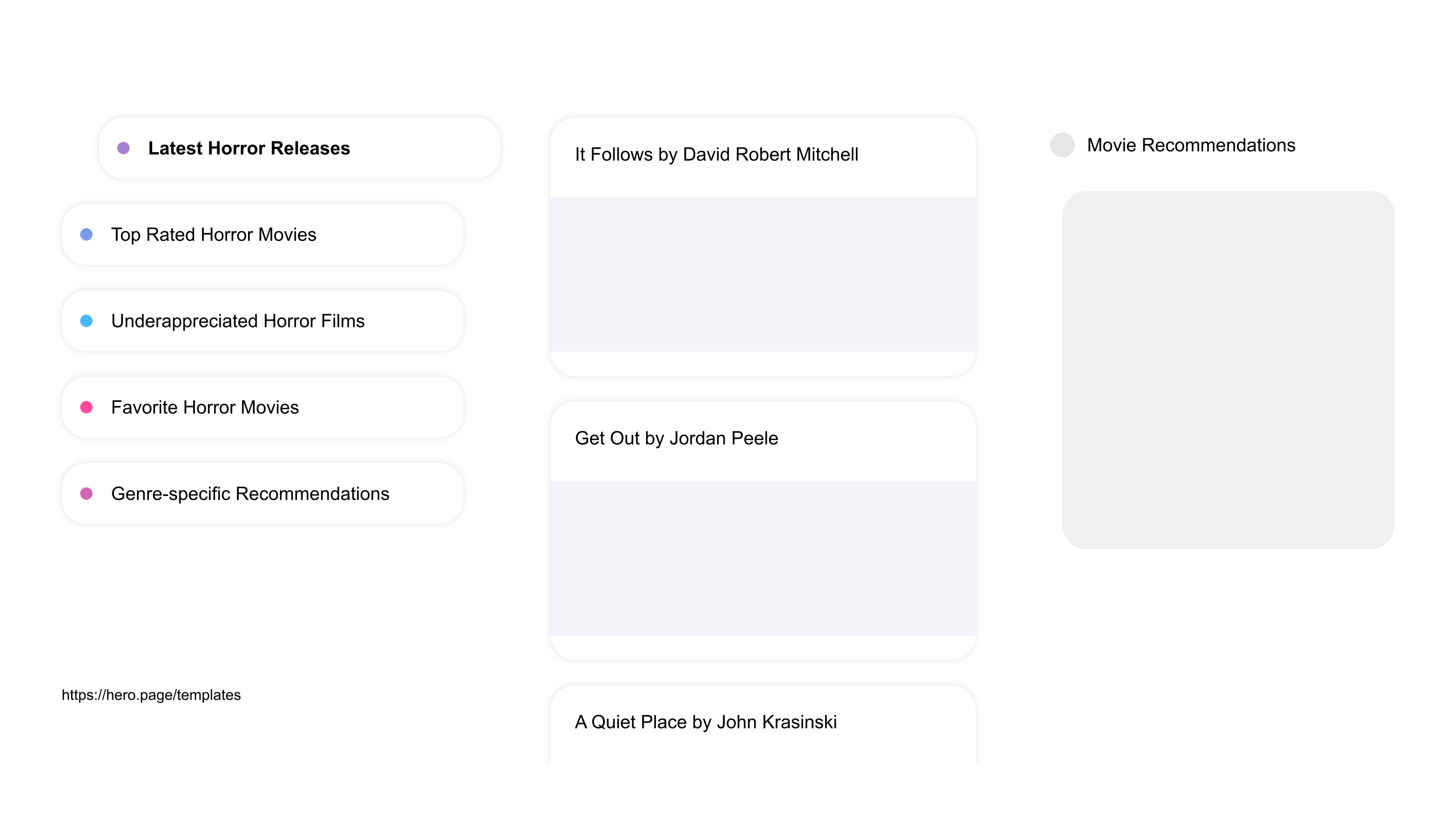 A visual diagram of what a Horror Film Fan Communities space looks like with relevant lists