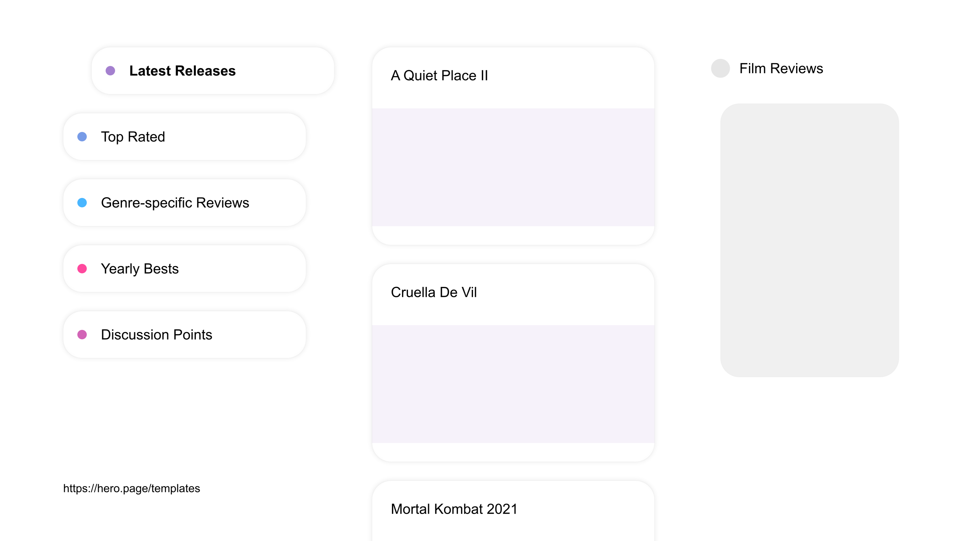 A visual diagram of what a Horror Film Fan Communities space looks like with relevant lists