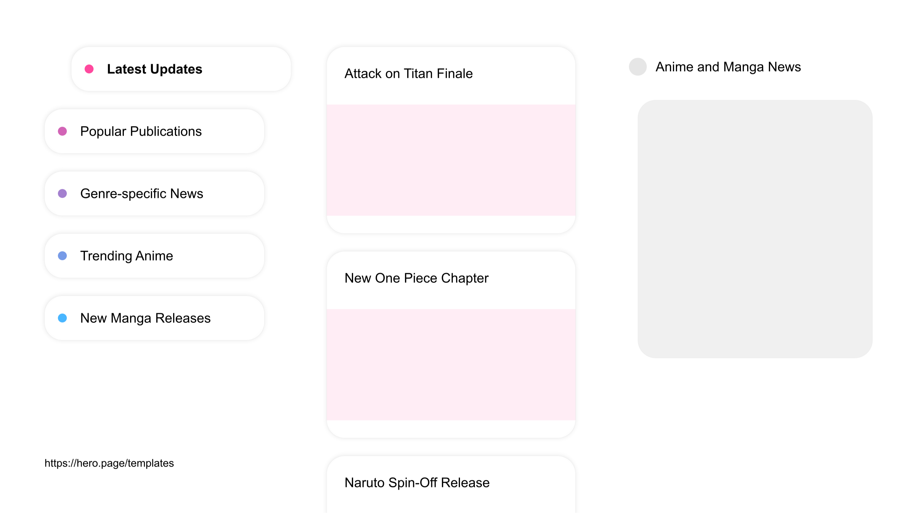 A visual diagram of what a Anime and Manga Communities space looks like with relevant lists