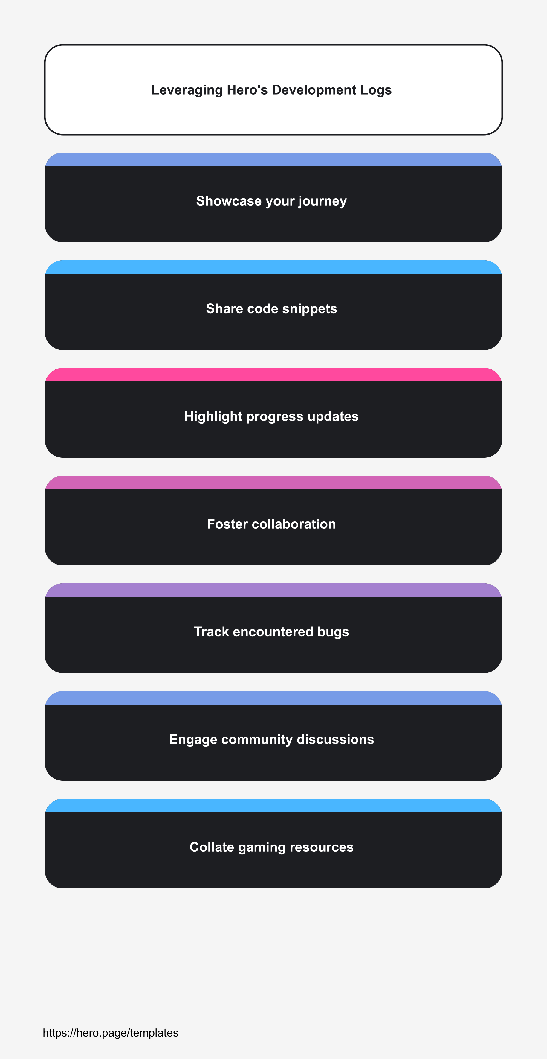Infographic visualizing Leveraging Hero's Development Logs
