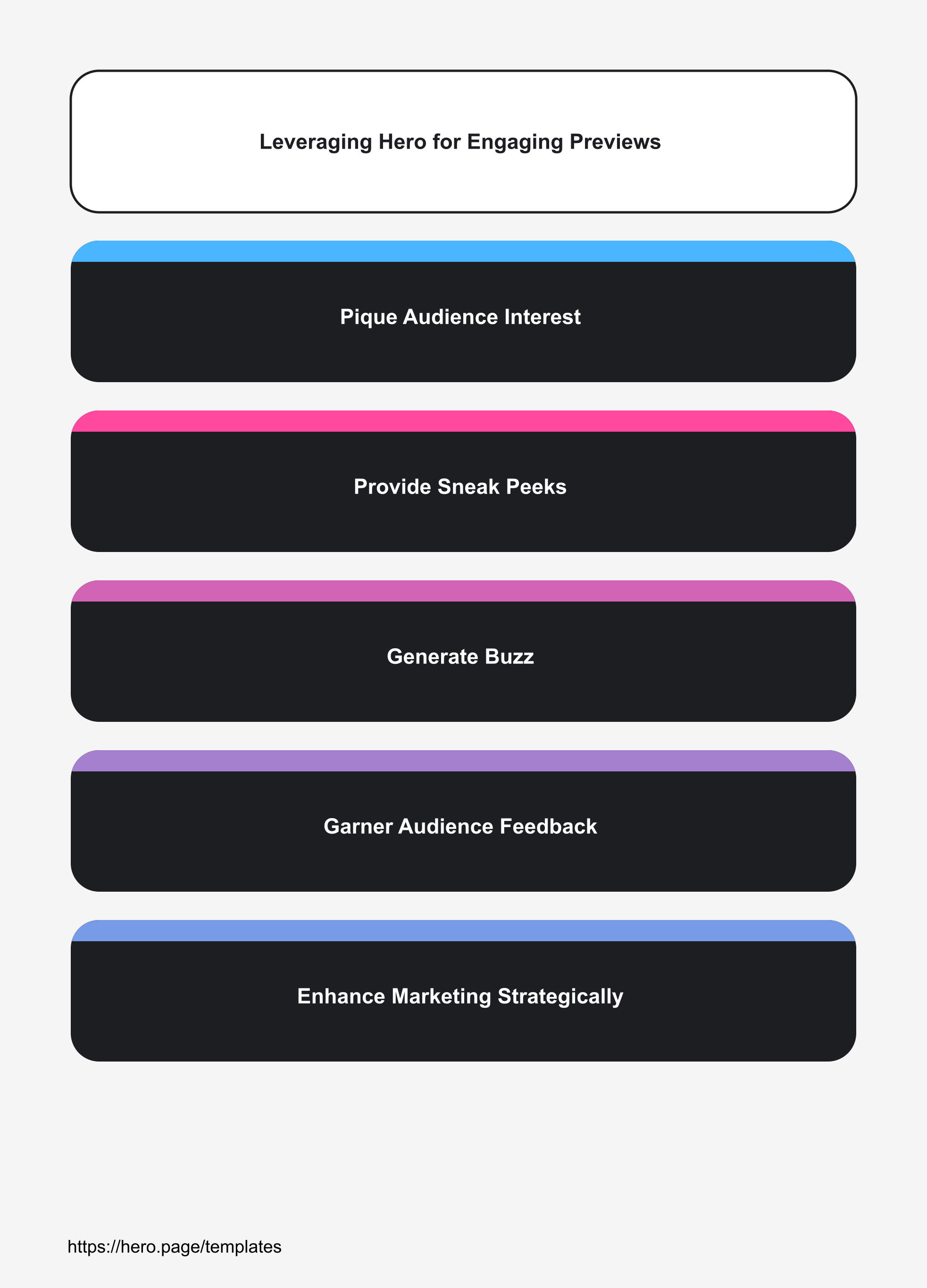 Infographic visualizing Leveraging Hero for Engaging Previews