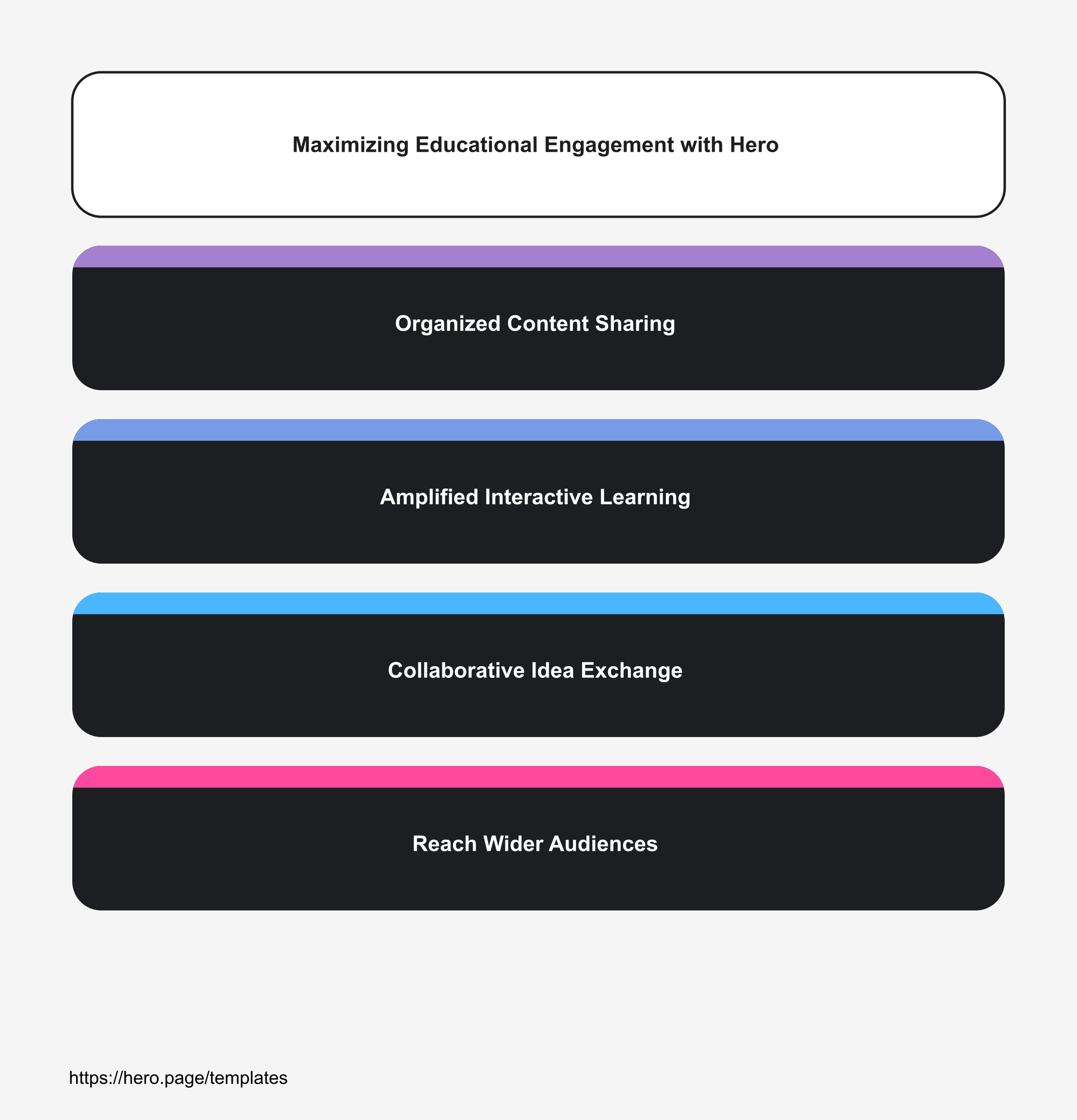 Infographic visualizing Maximizing Educational Engagement with Hero