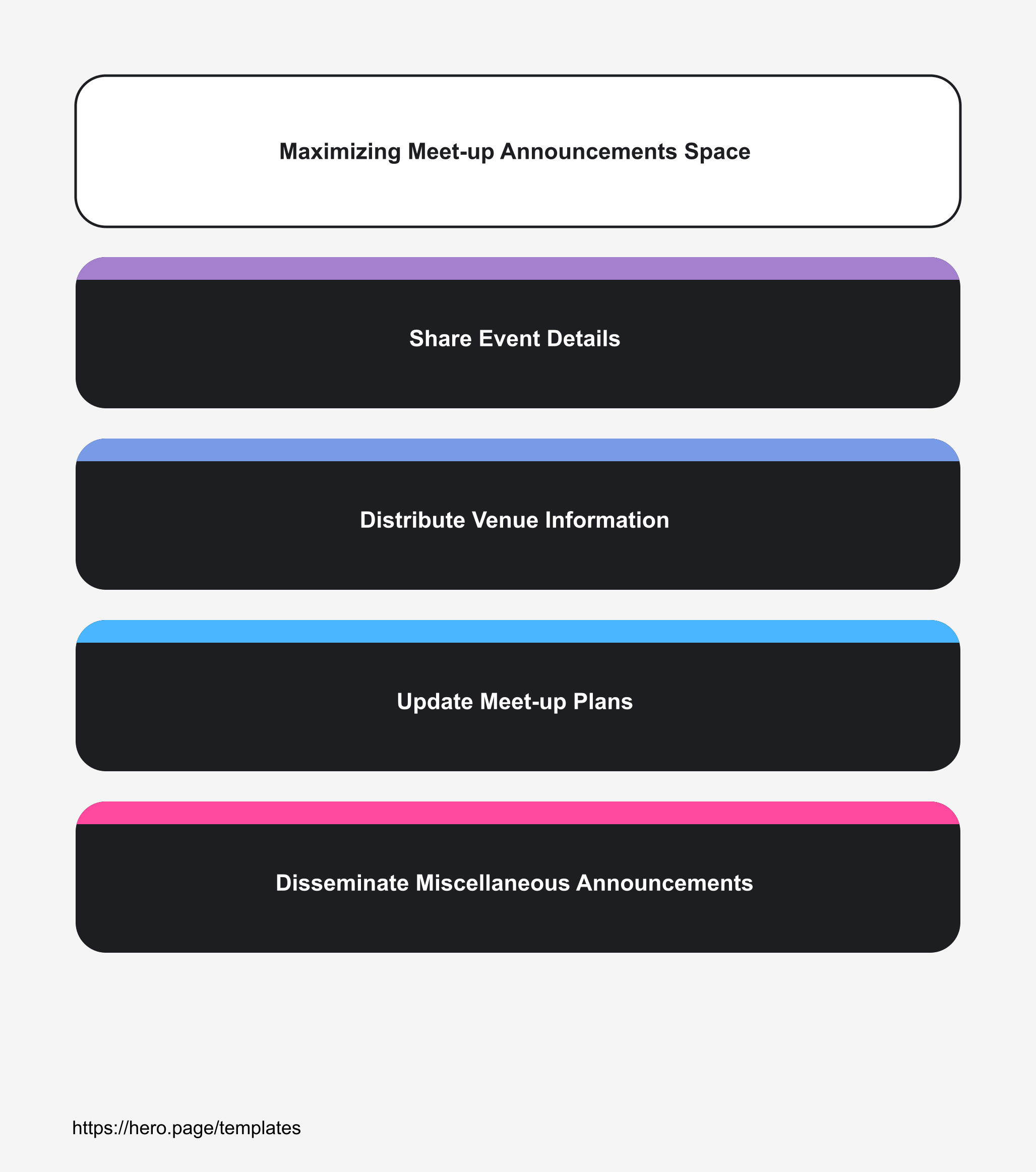Infographic visualizing Maximizing Meet-up Announcements Space