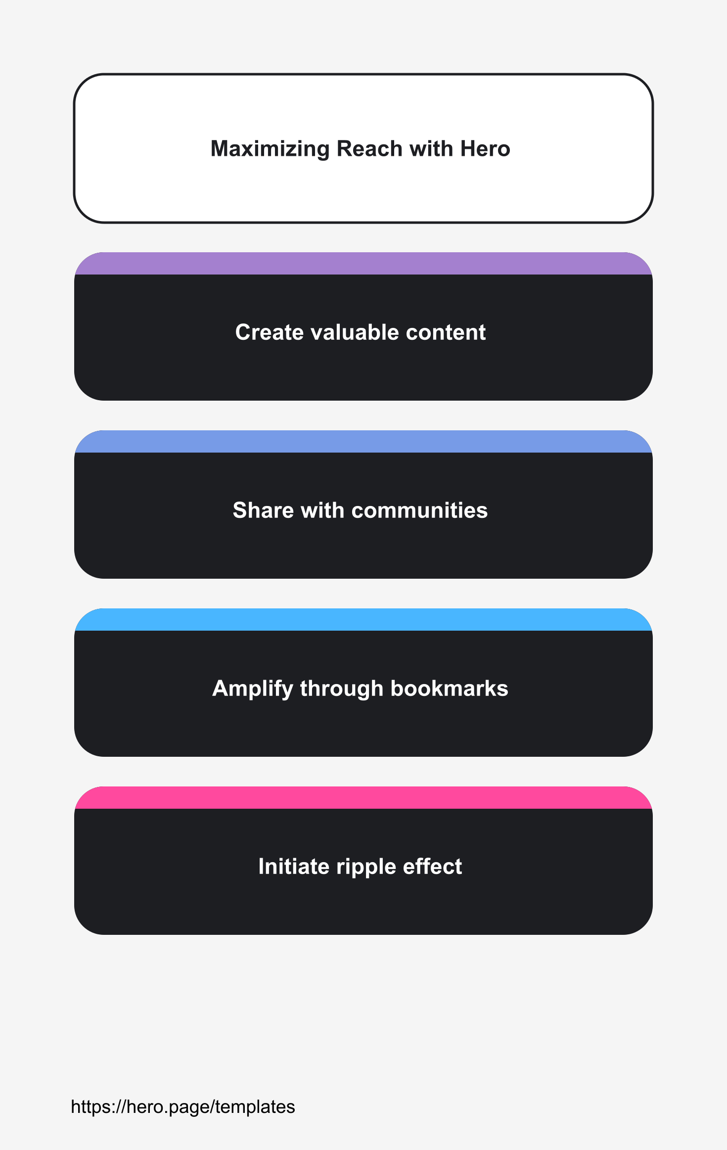 Infographic visualizing Maximizing Reach with Hero