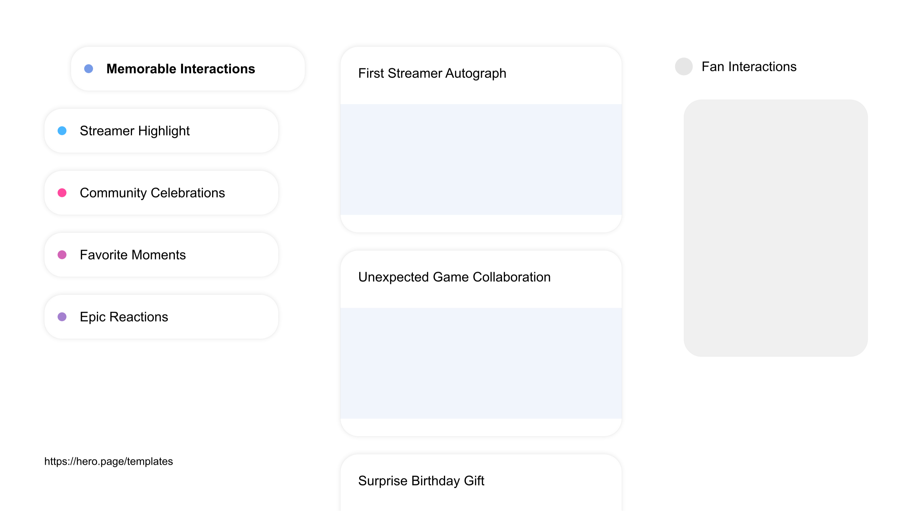 A visual diagram of what a Live Streaming space looks like with relevant lists