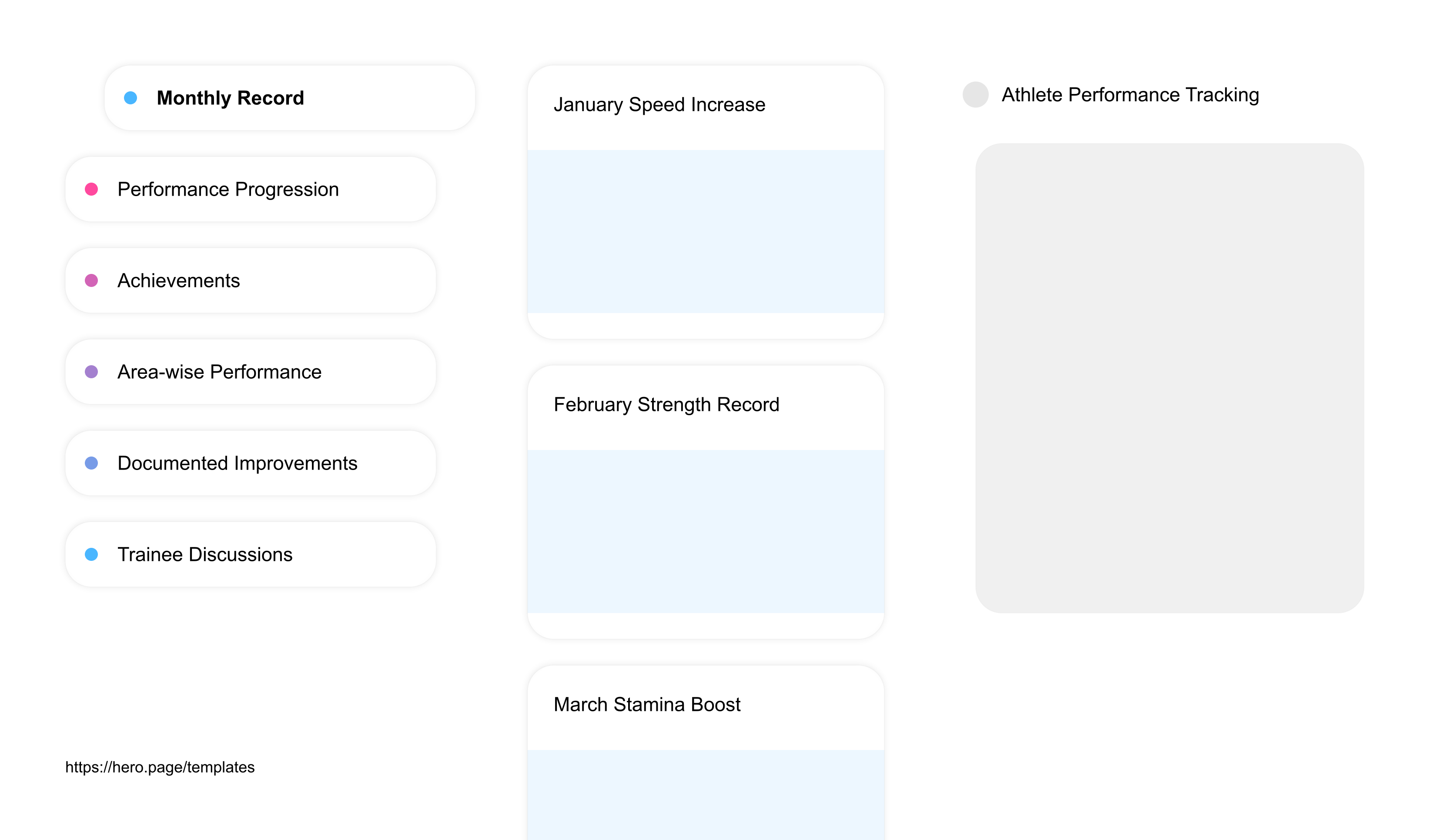 Infographic visualizing the "Athlete Performance Tracking" space template list "Monthly Record", with the items: "January Speed Increase, February Strength Record, March Stamina Boost, April Agility Improvement, May Endurance Record"