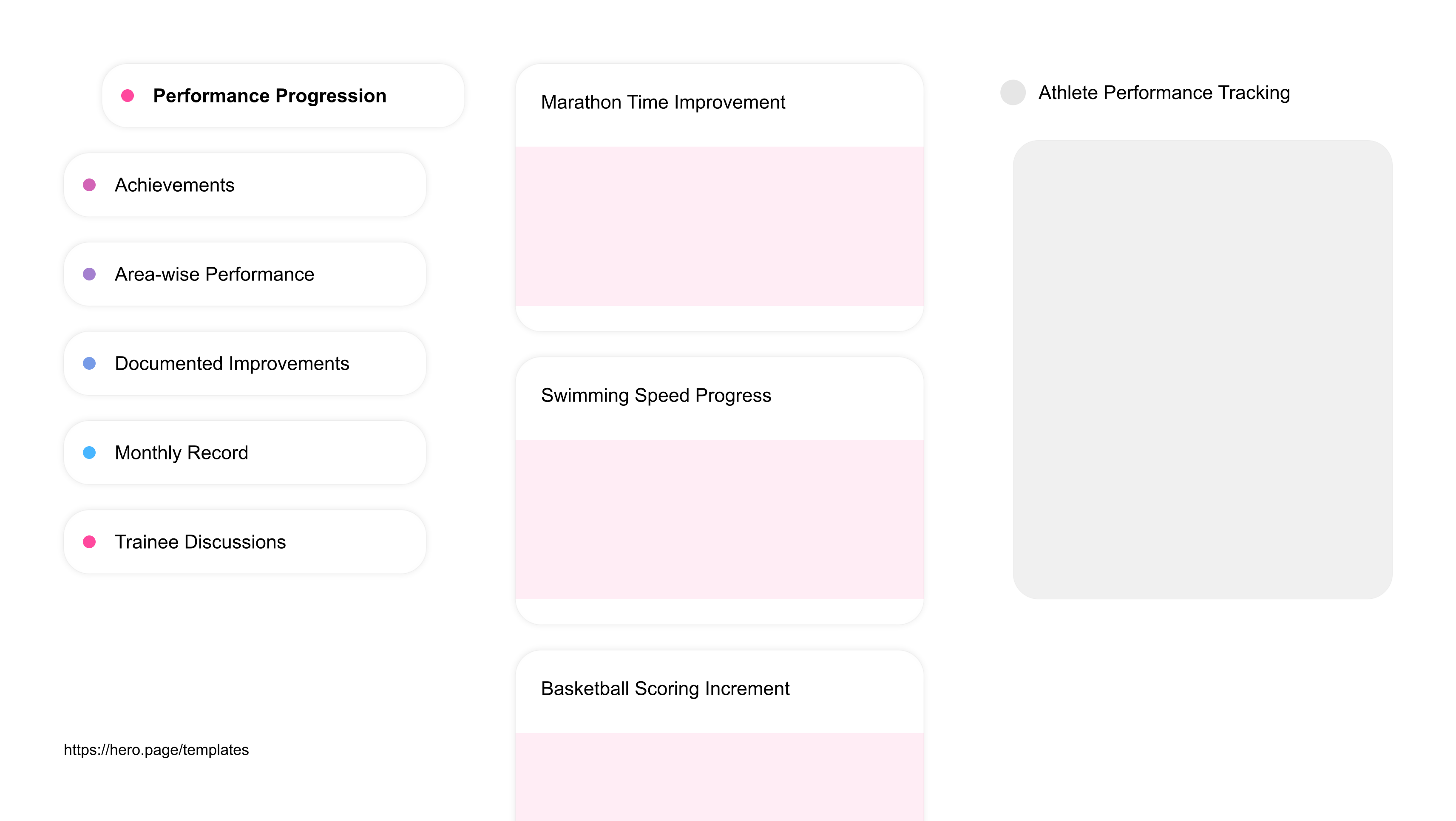 Infographic visualizing the "Athlete Performance Tracking" space template list "Performance Progression", with the items: "Marathon Time Improvement, Swimming Speed Progress, Basketball Scoring Increment, Gymnastics Skills development, Soccer Endurance Enhancement"
