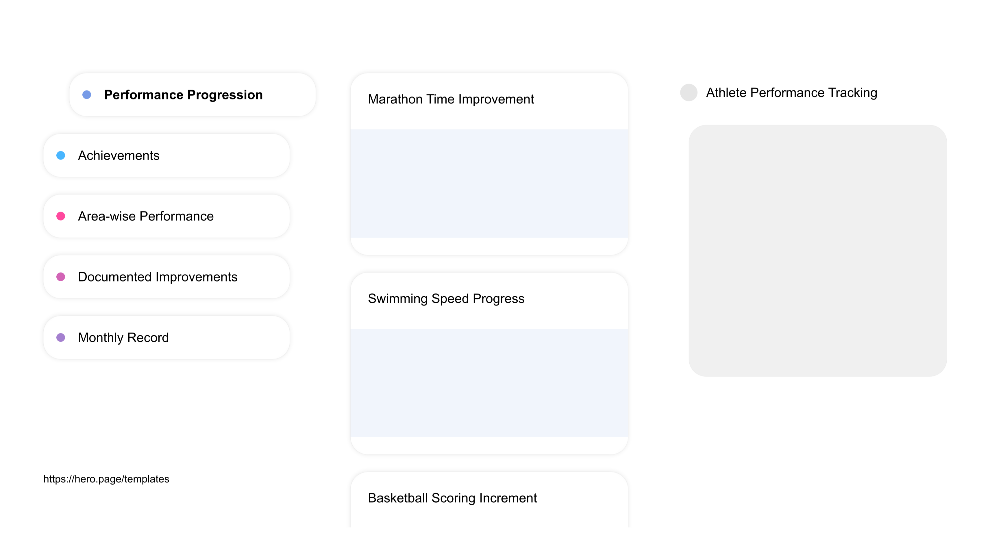 A visual diagram of what a Sports Training and Coaching space looks like with relevant lists