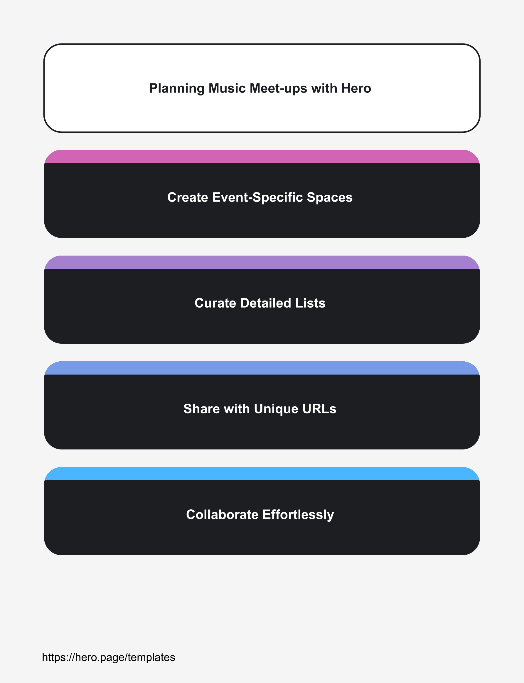 Infographic visualizing Planning Music Meet-ups with Hero
