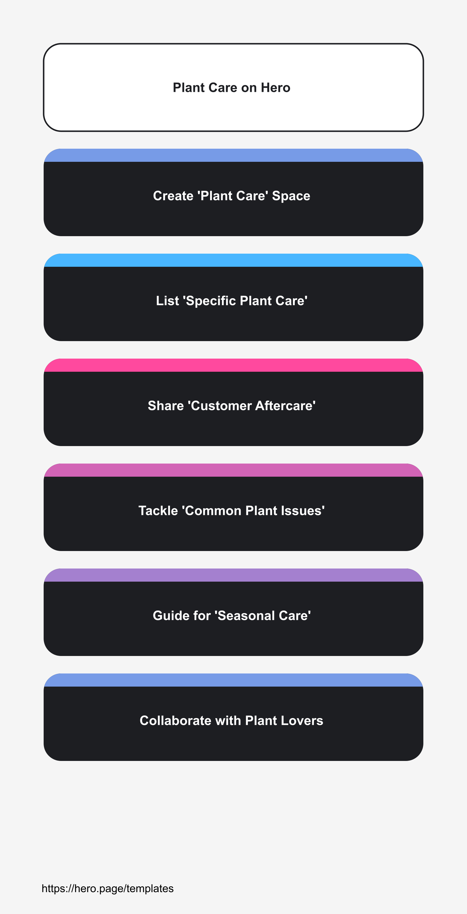 Infographic visualizing Plant Care on Hero