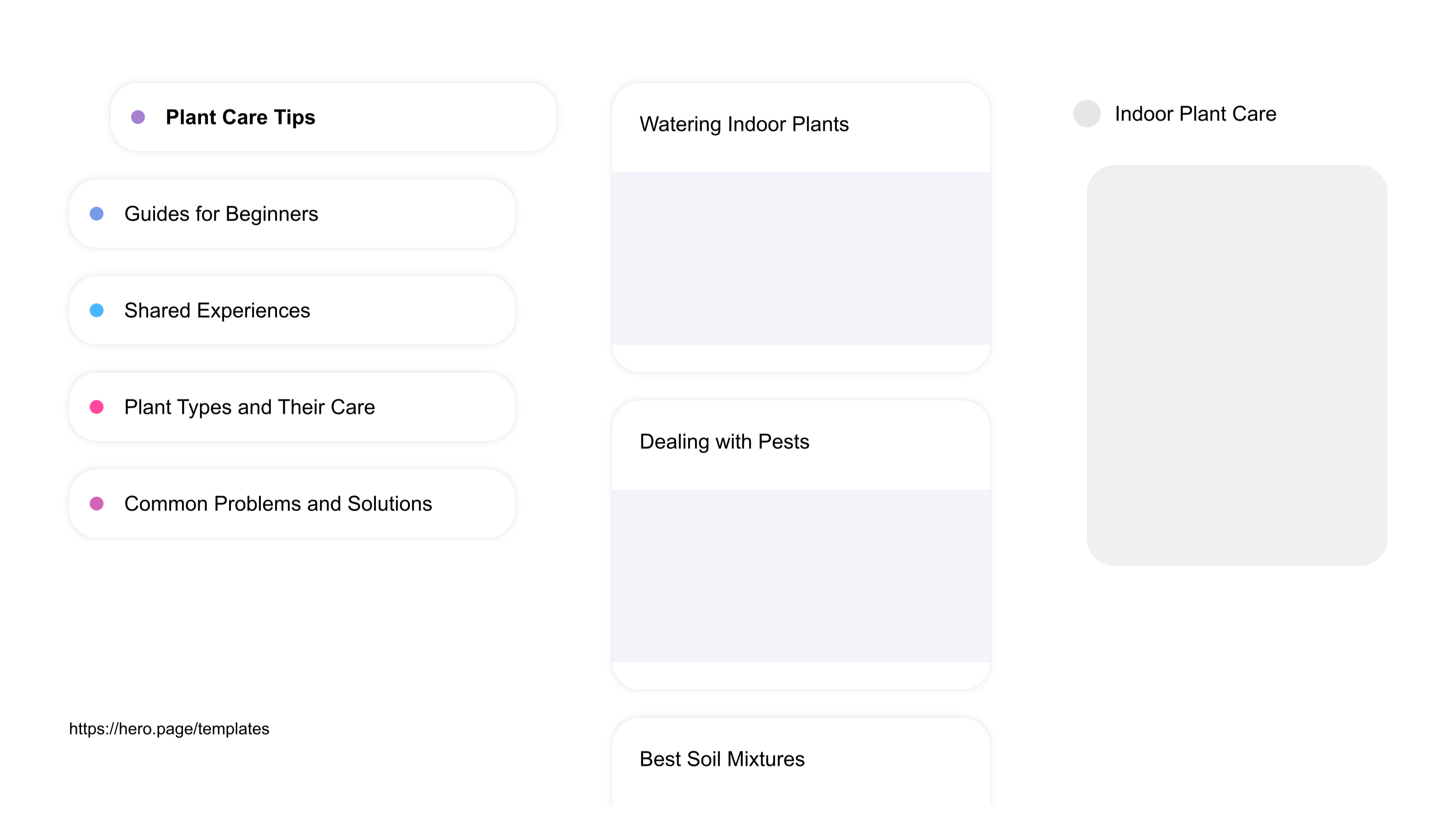 A visual diagram of what a Indoor Gardening space looks like with relevant lists