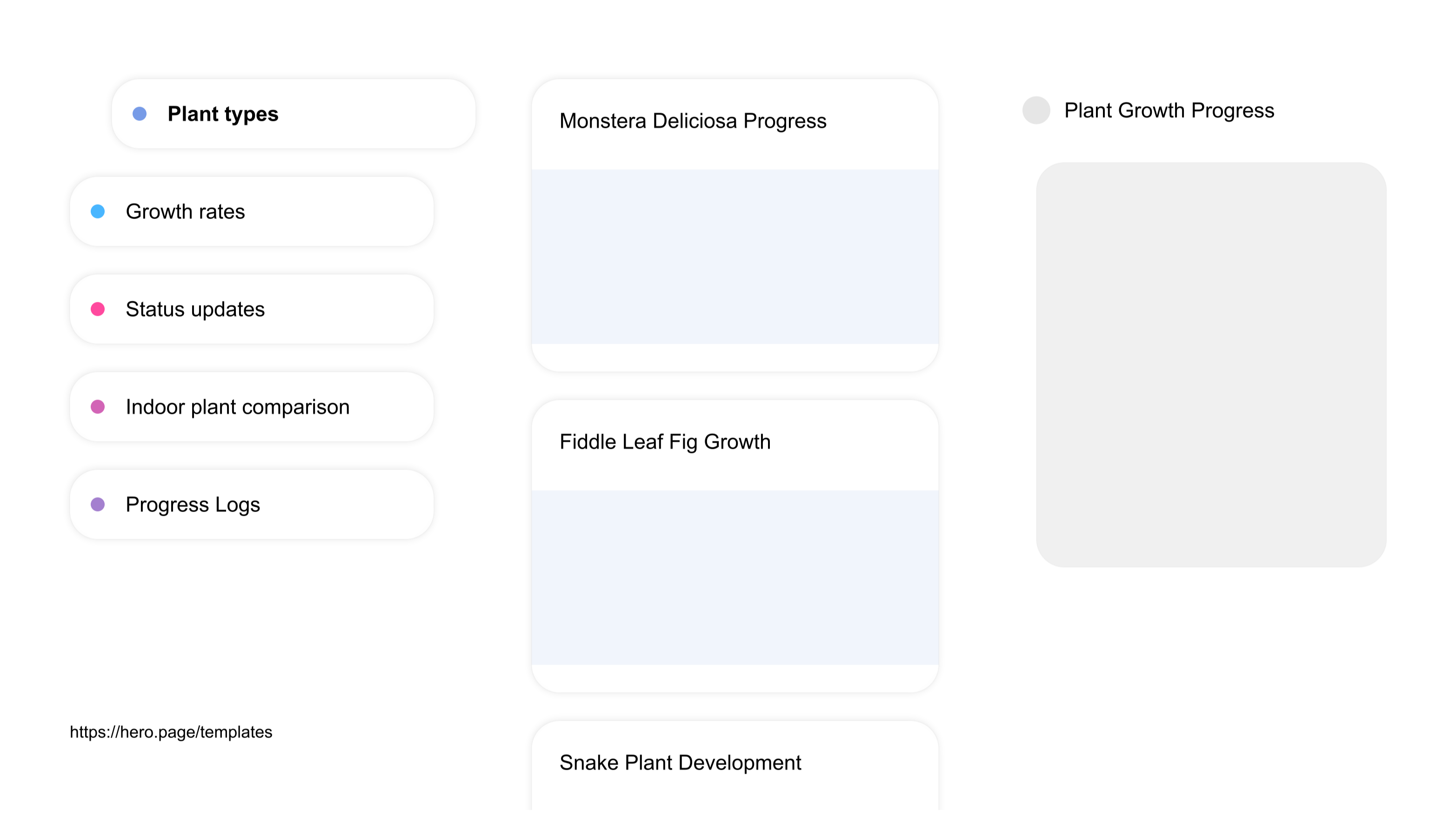 A visual diagram of what a Indoor Gardening space looks like with relevant lists