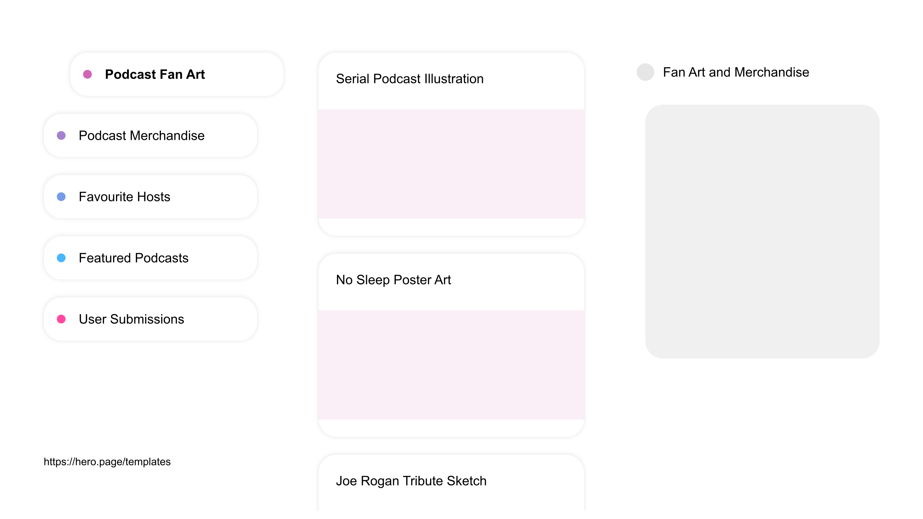 A visual diagram of what a Podcasting space looks like with relevant lists