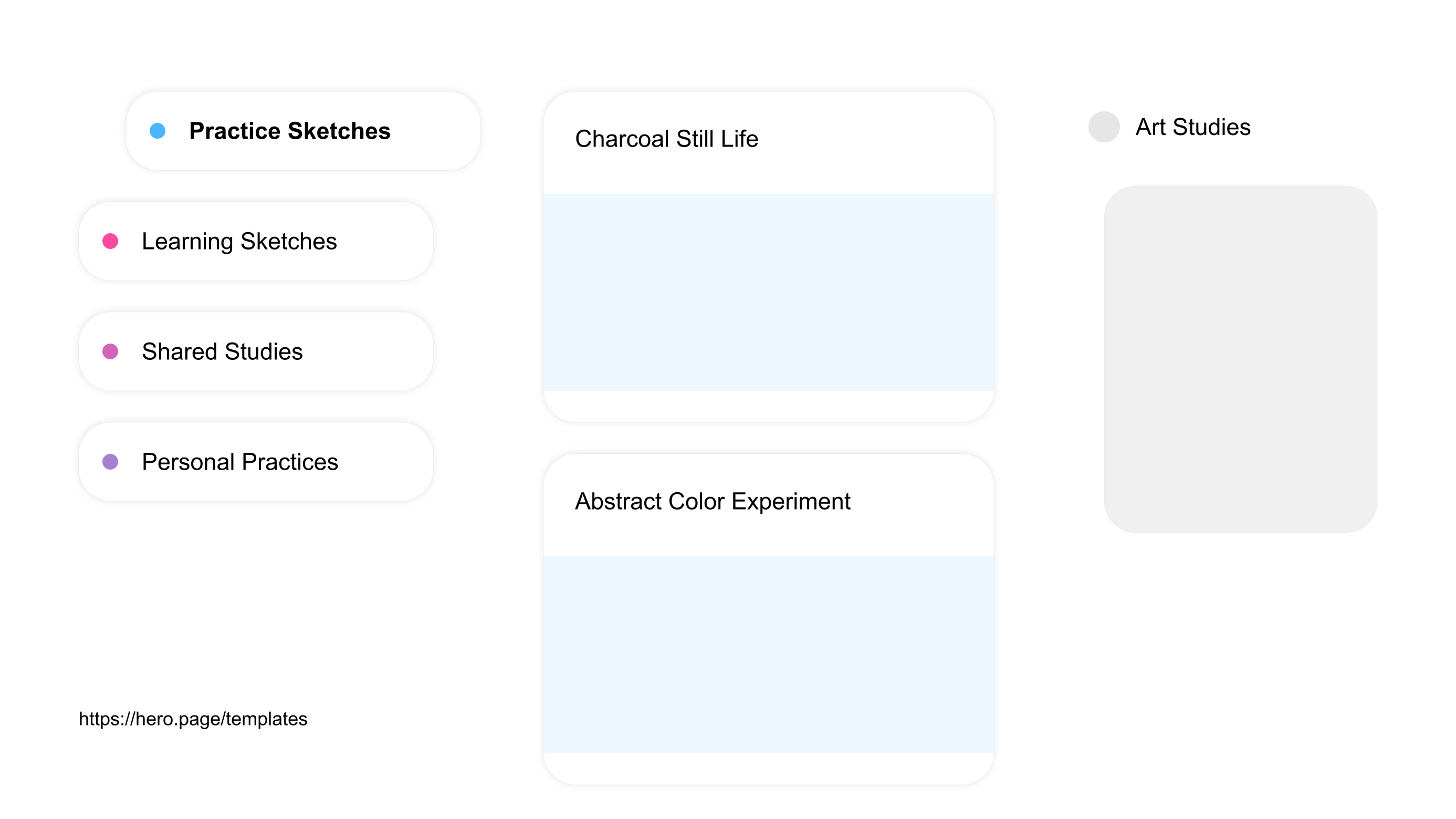 A visual diagram of what a Anime and Manga Communities space looks like with relevant lists