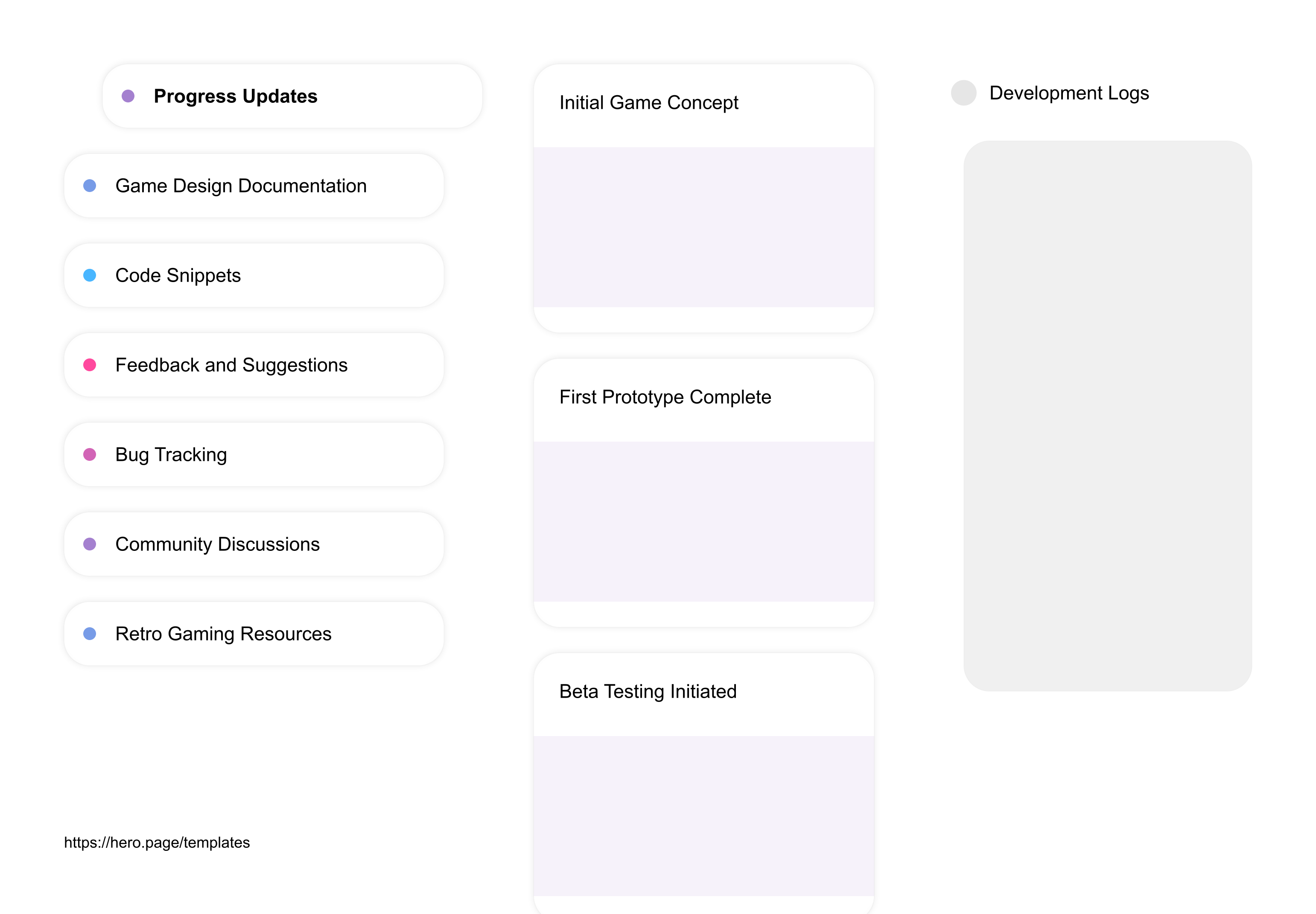 Infographic visualizing the "Development Logs" space template list "Progress Updates", with the items: "Initial Game Concept, First Prototype Complete, Beta Testing Initiated, Final Version Released, DLC Content Update"