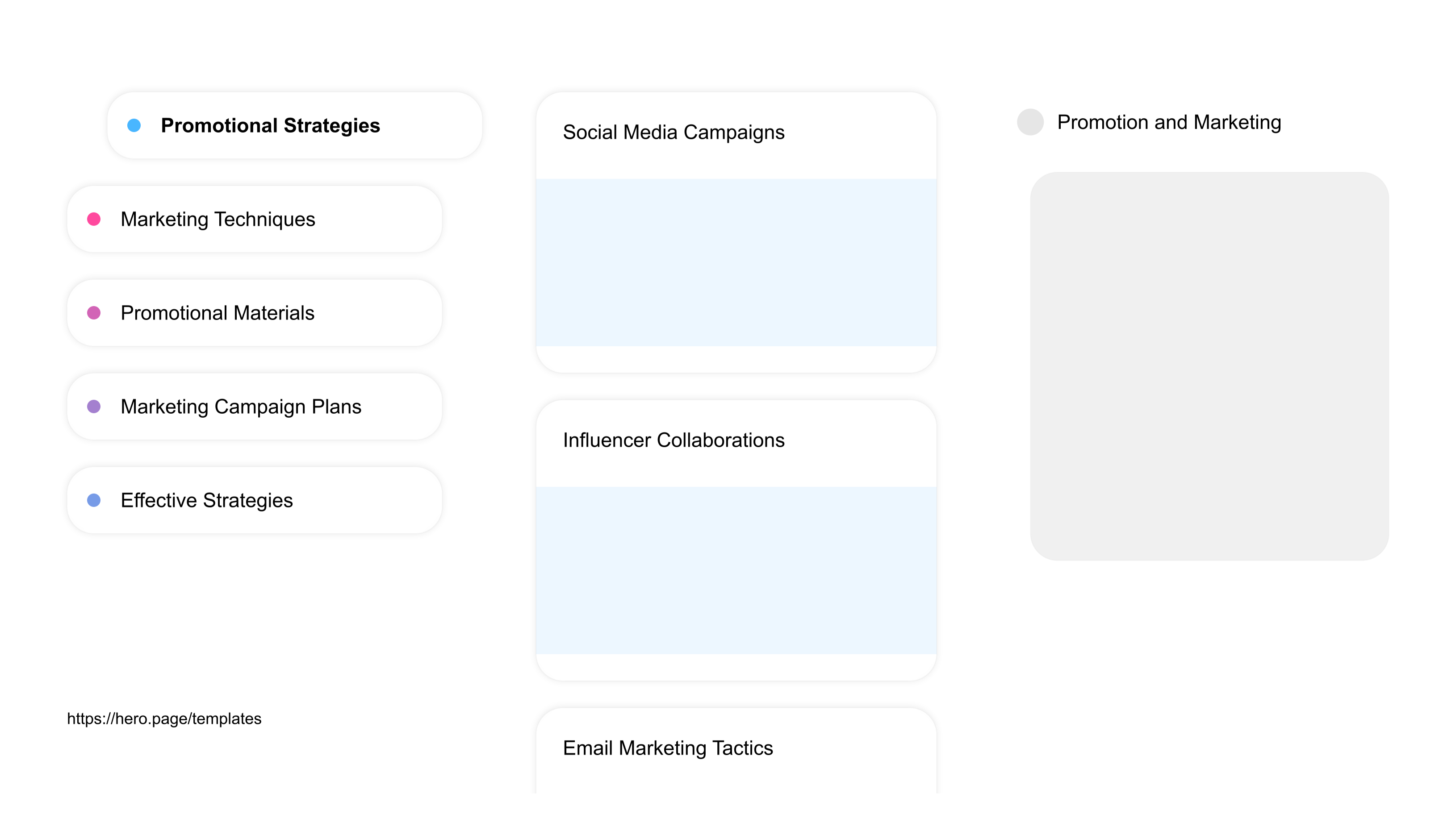 A visual diagram of what a Podcasting space looks like with relevant lists