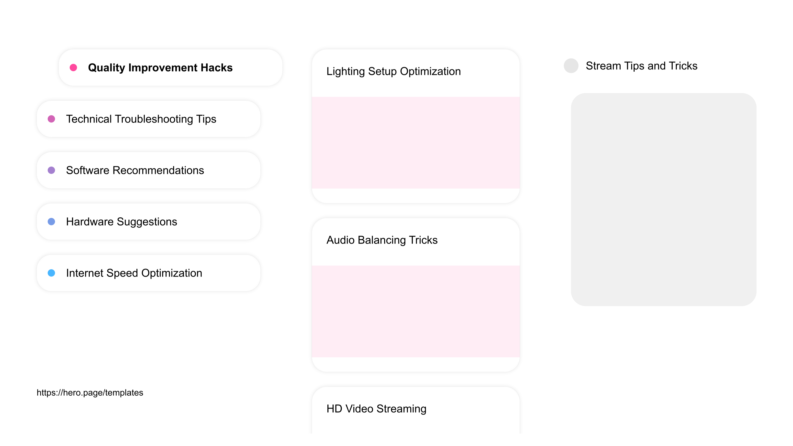 A visual diagram of what a Live Streaming space looks like with relevant lists