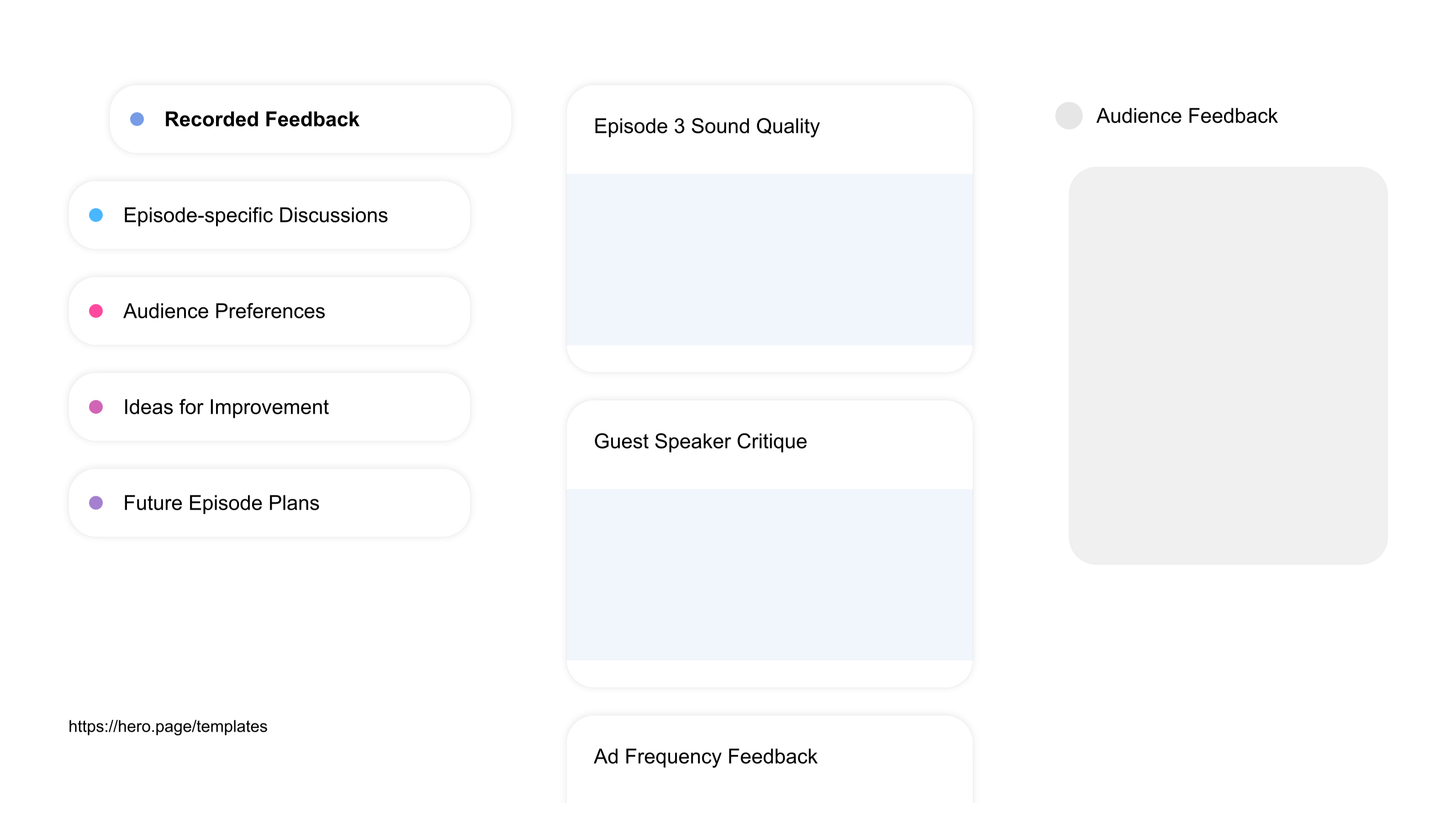 A visual diagram of what a Podcasting space looks like with relevant lists