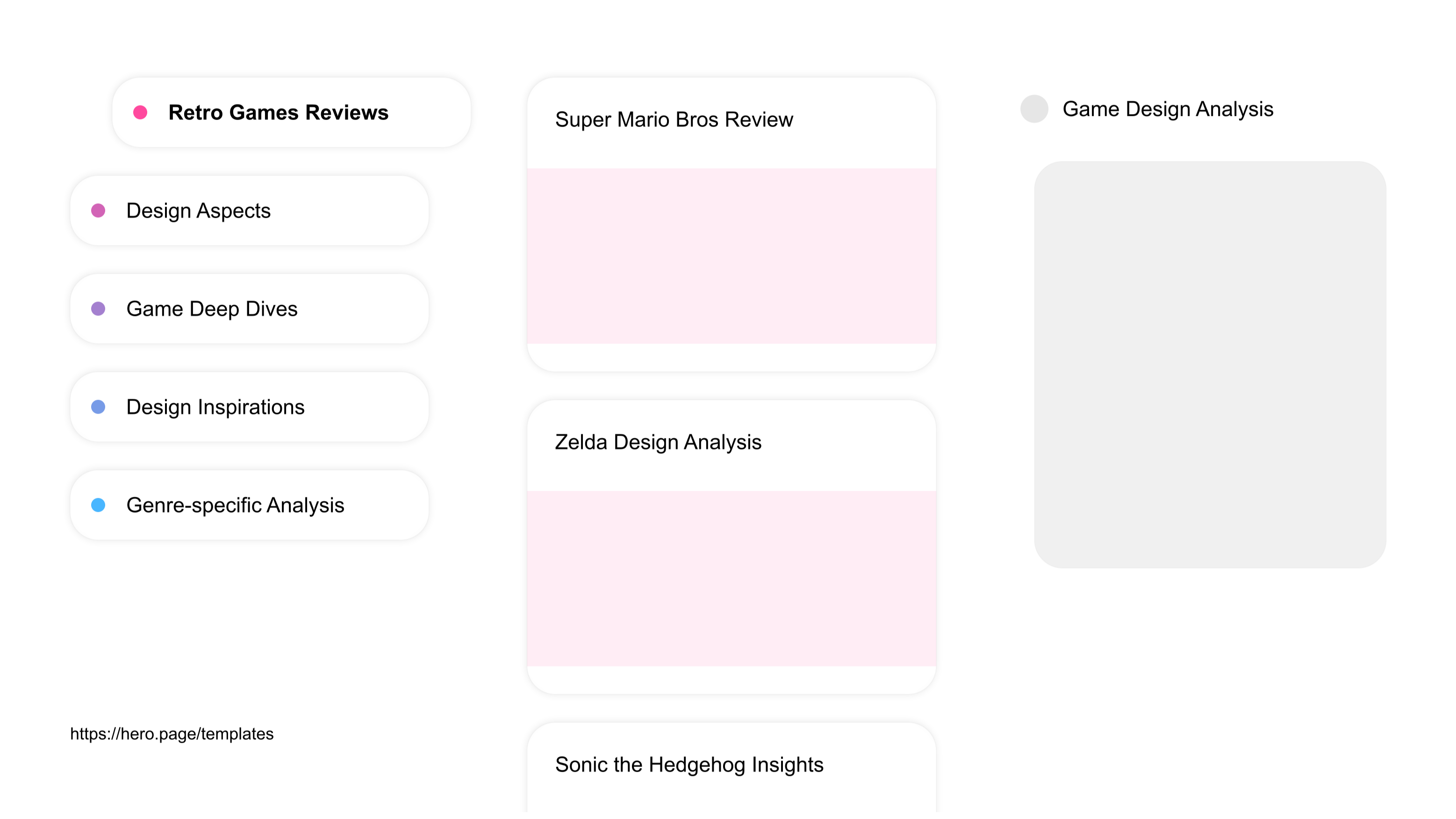 A visual diagram of what a Retro Gaming Communities space looks like with relevant lists