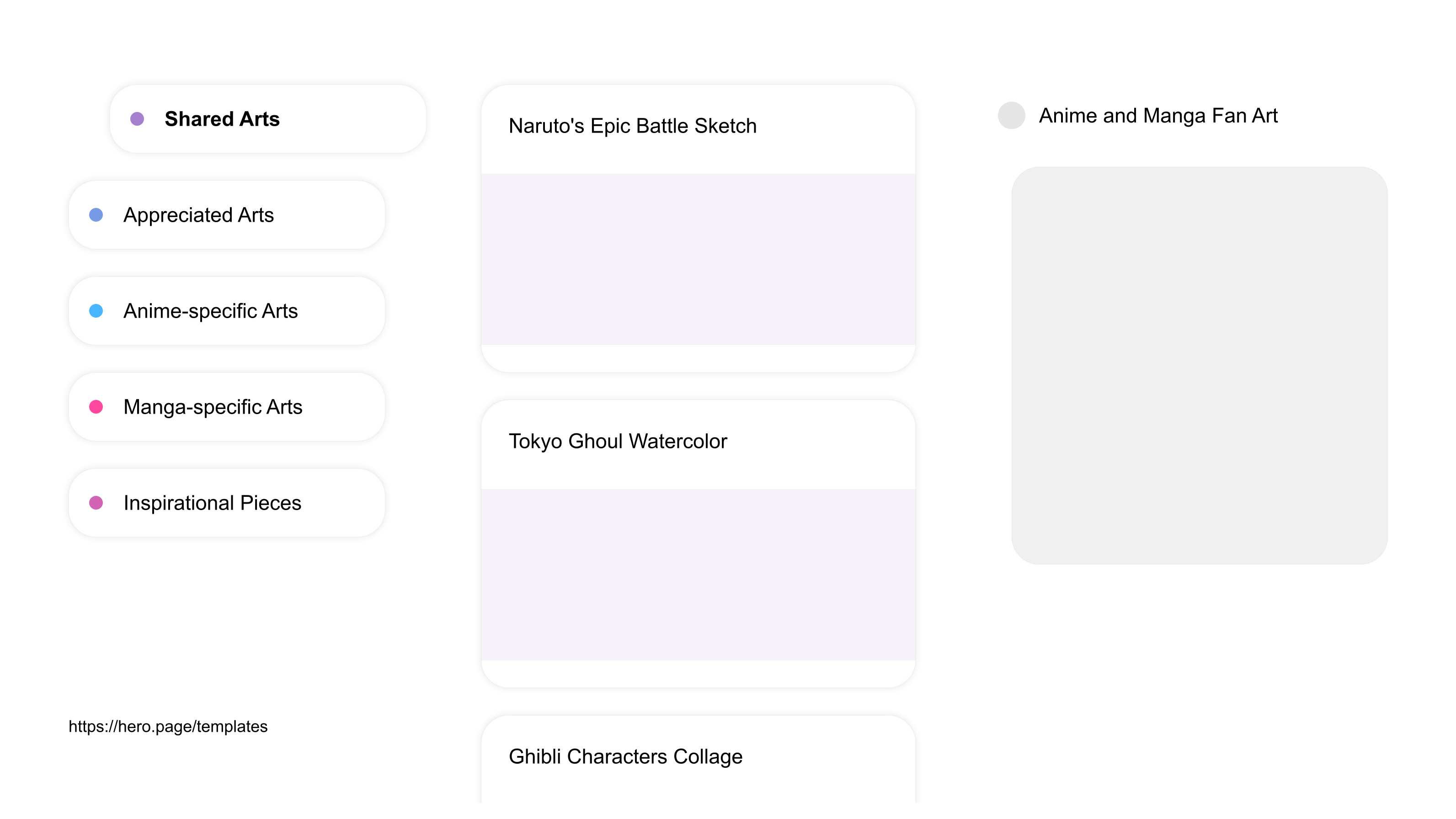 A visual diagram of what a Anime and Manga Communities space looks like with relevant lists