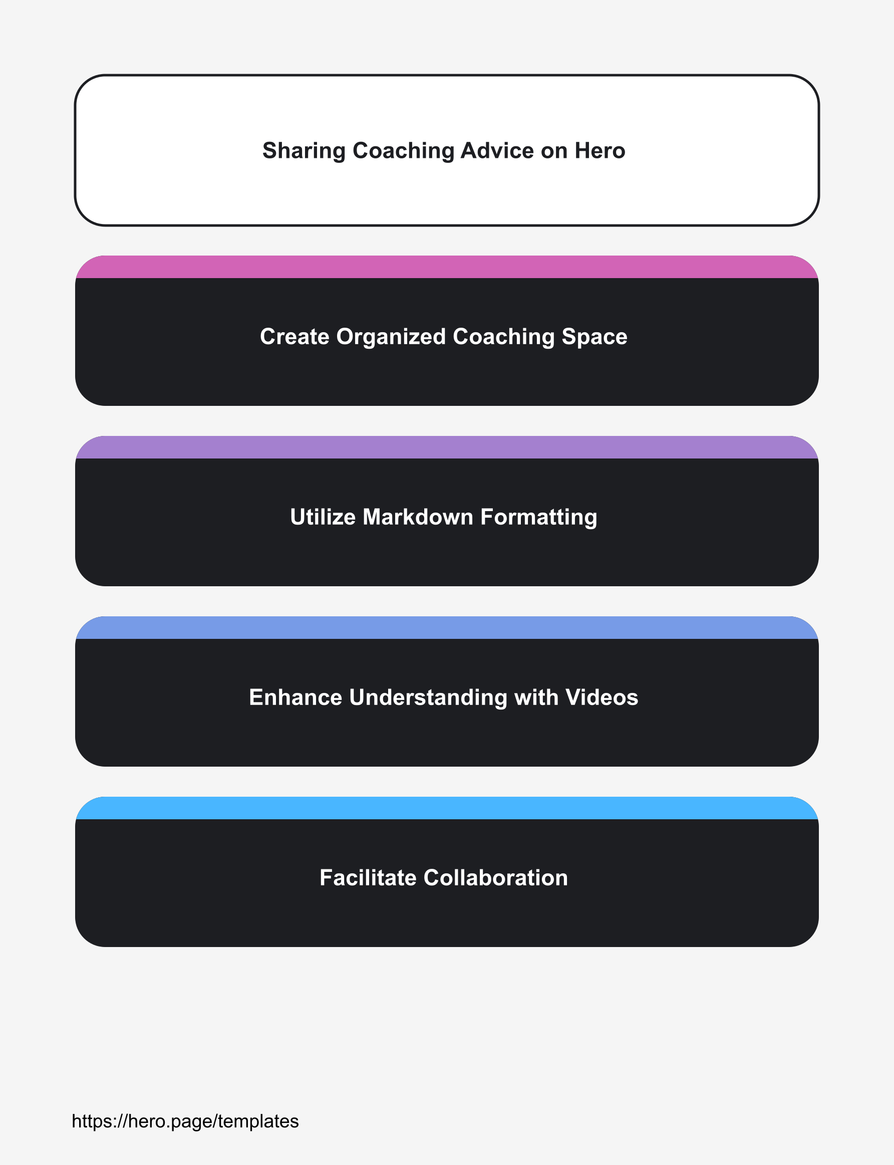 Infographic visualizing Sharing Coaching Advice on Hero