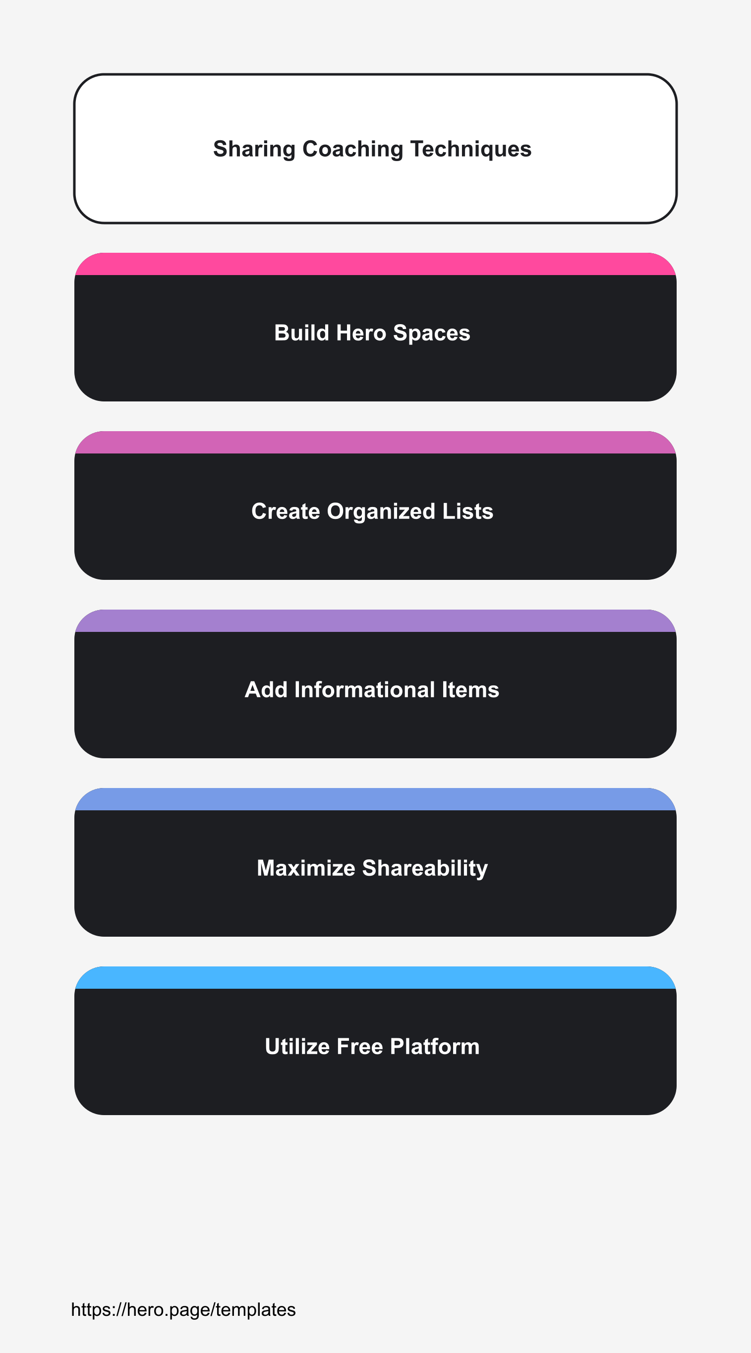 Infographic visualizing Sharing Coaching Techniques