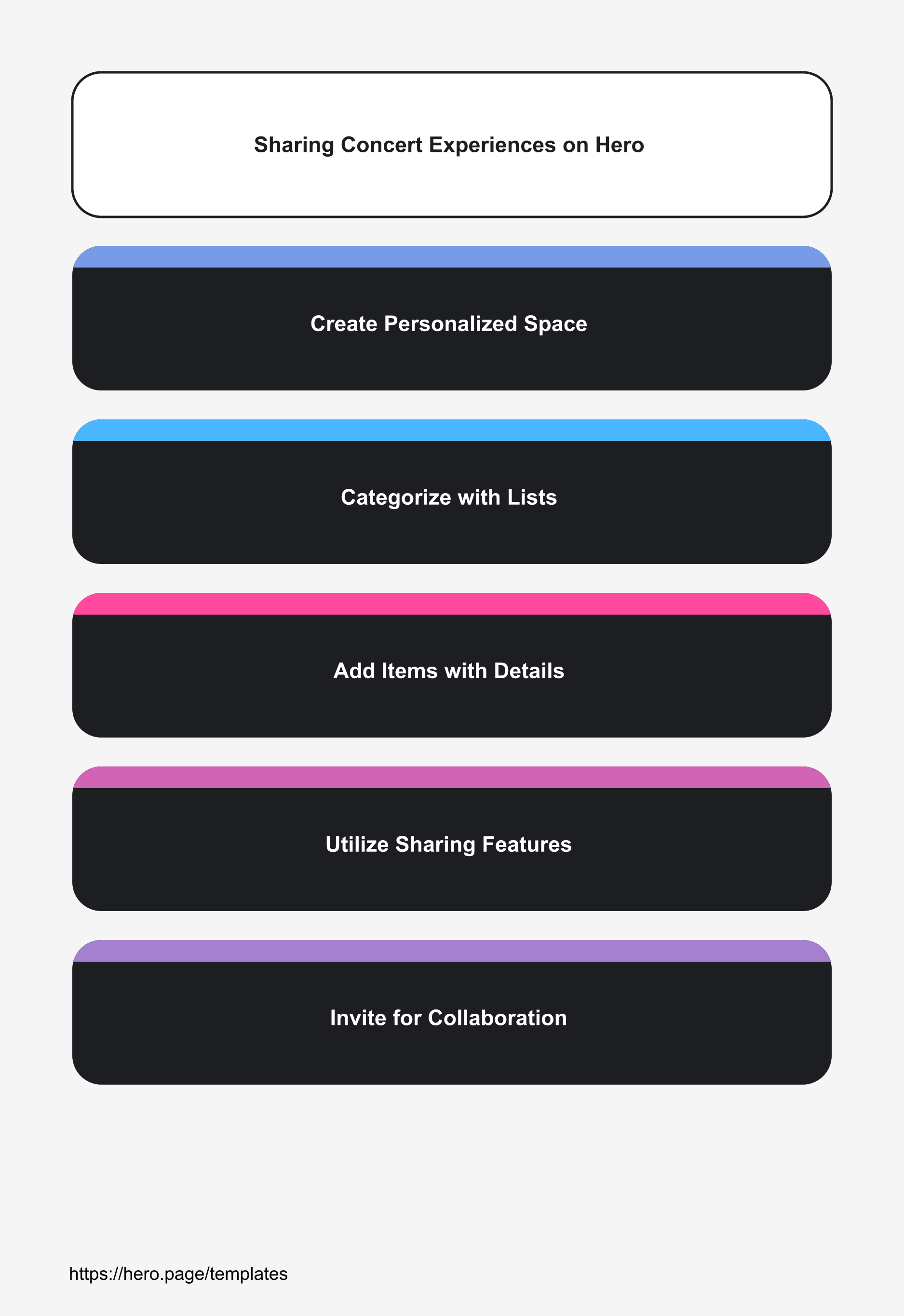 Infographic visualizing Sharing Concert Experiences on Hero