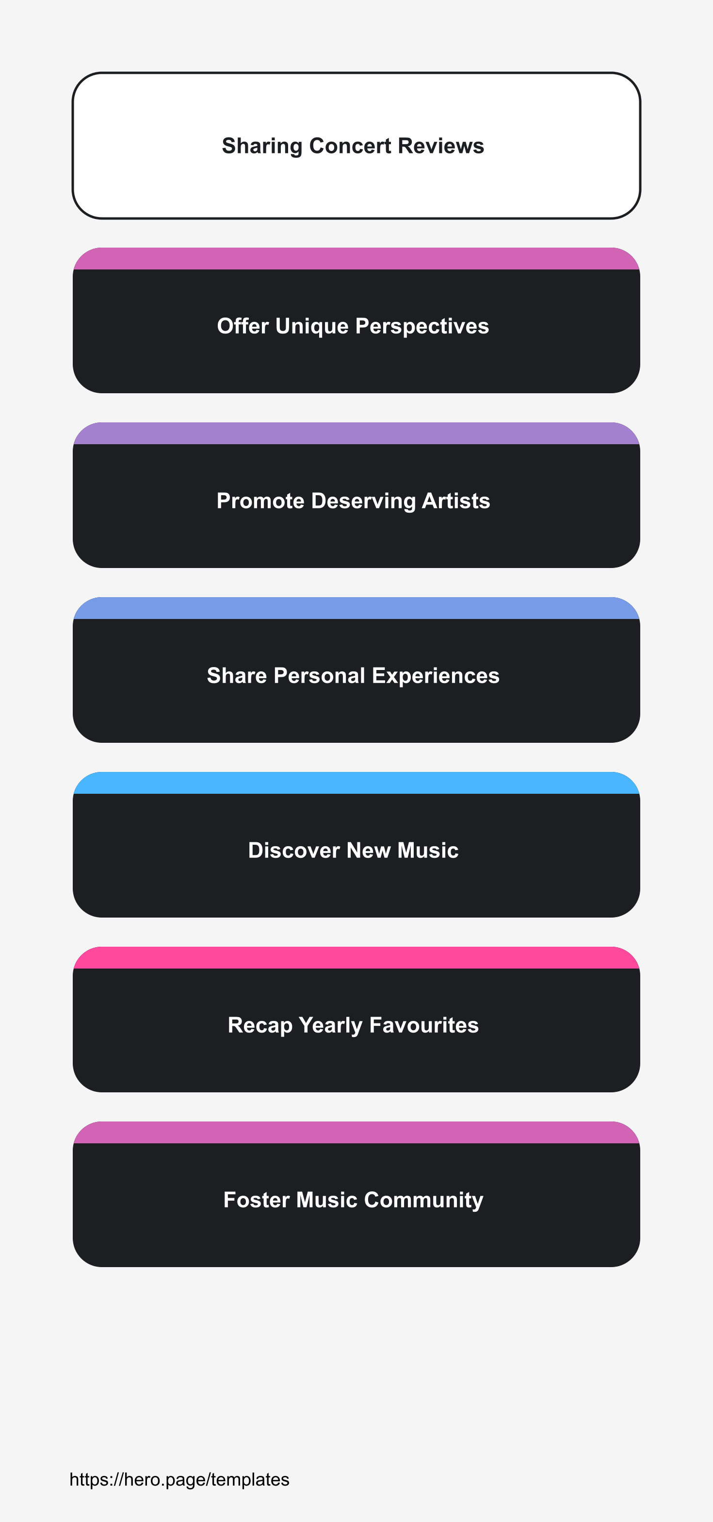 Infographic visualizing Sharing Concert Reviews