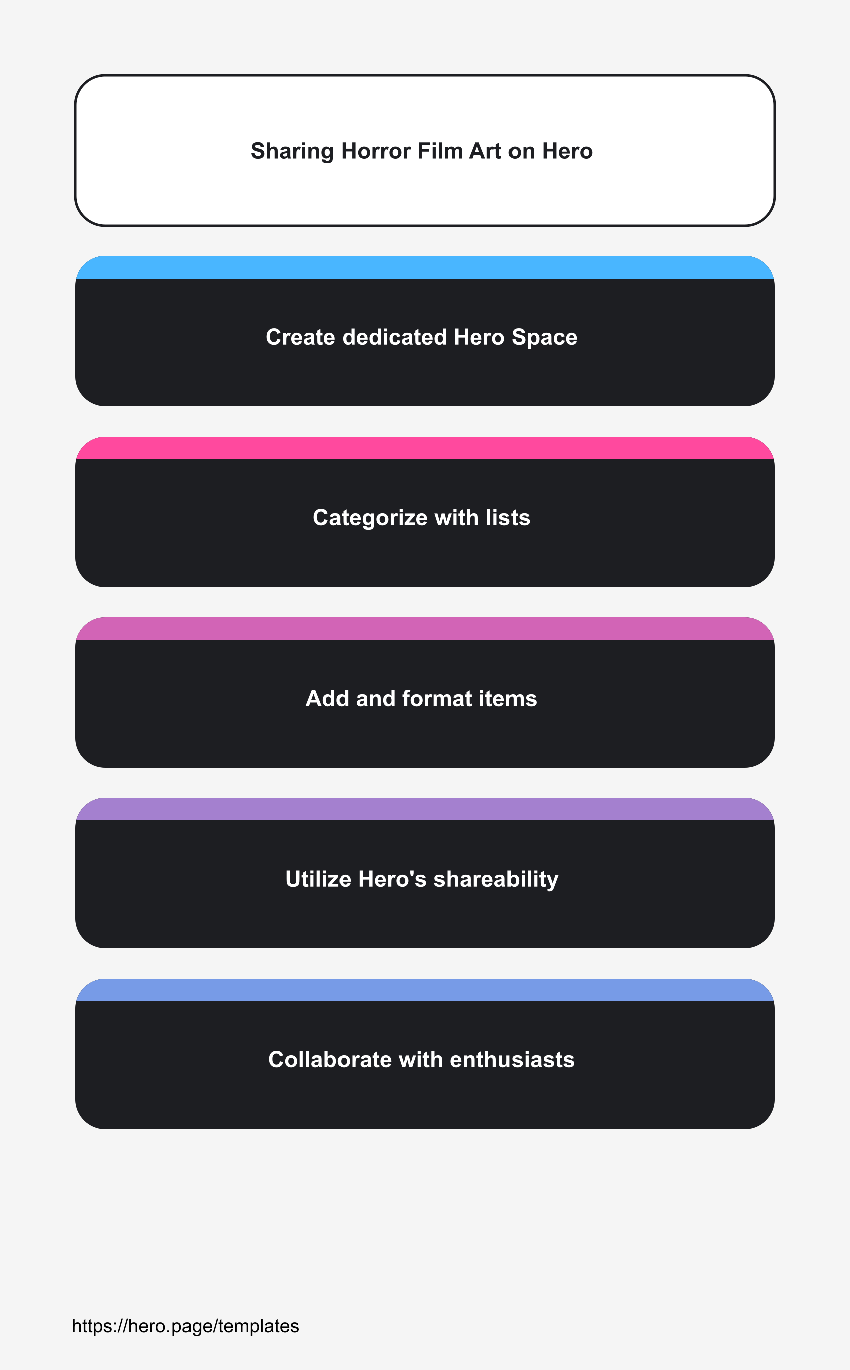 Infographic visualizing Sharing Horror Film Art on Hero