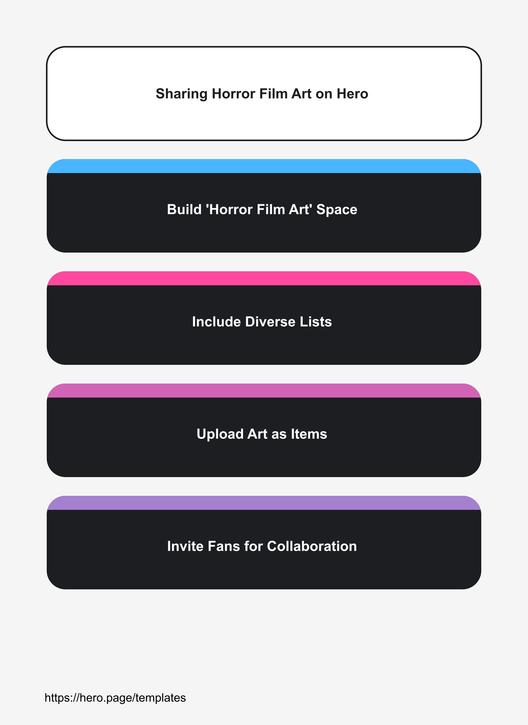 Infographic visualizing Sharing Horror Film Art on Hero