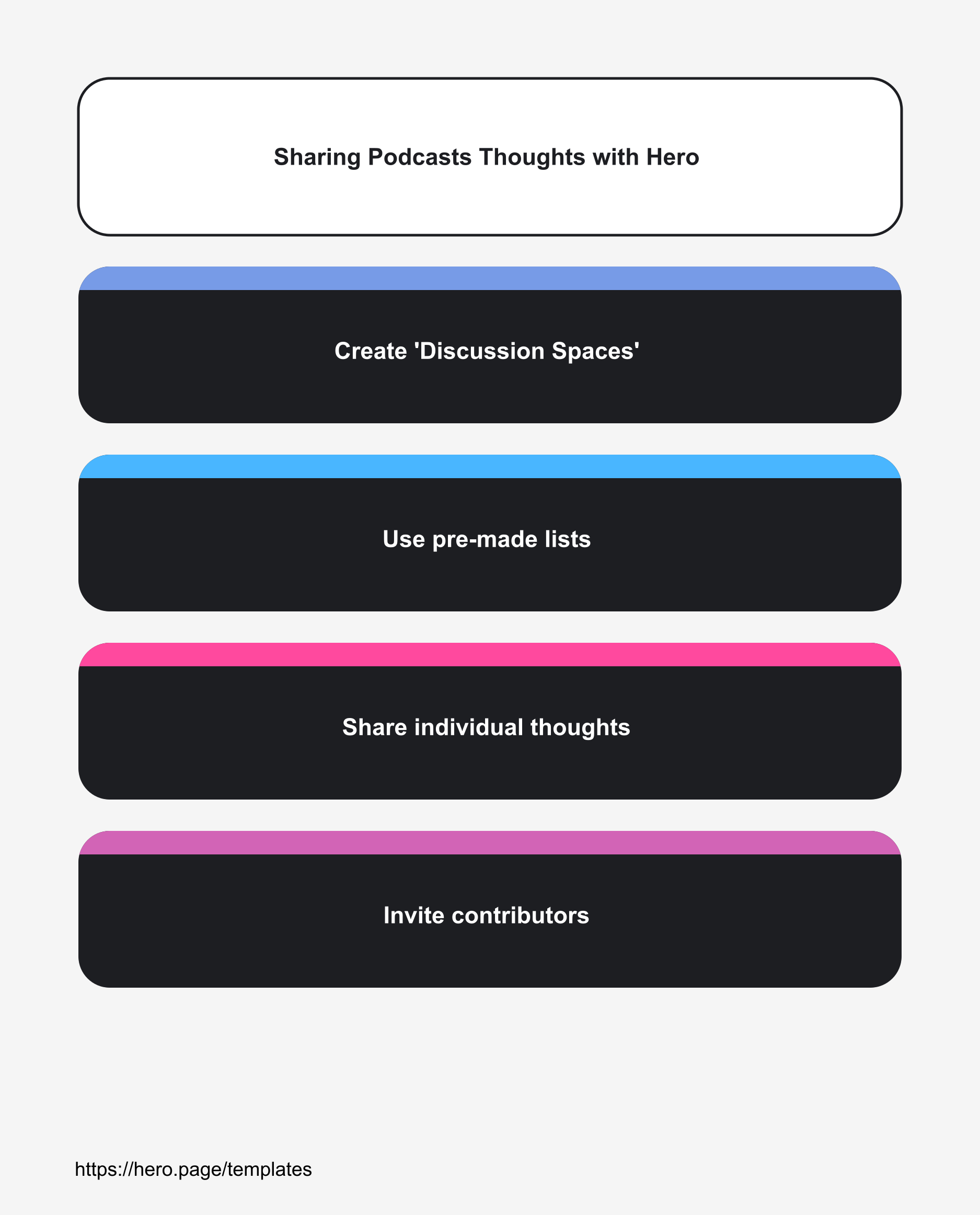 Infographic visualizing Sharing Podcasts Thoughts with Hero