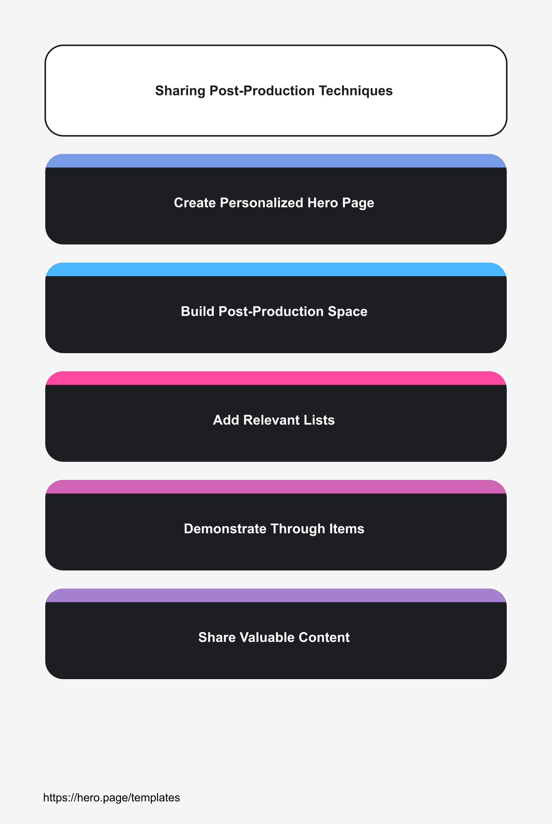 Infographic visualizing Sharing Post-Production Techniques