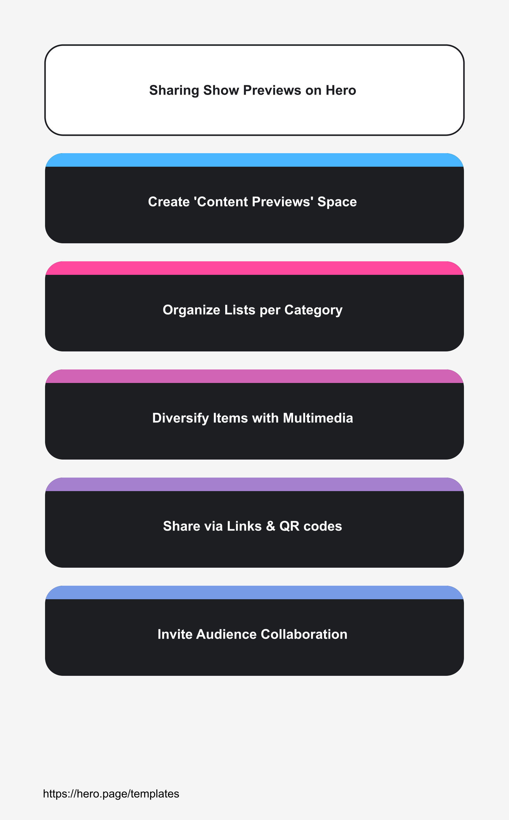 Infographic visualizing Sharing Show Previews on Hero