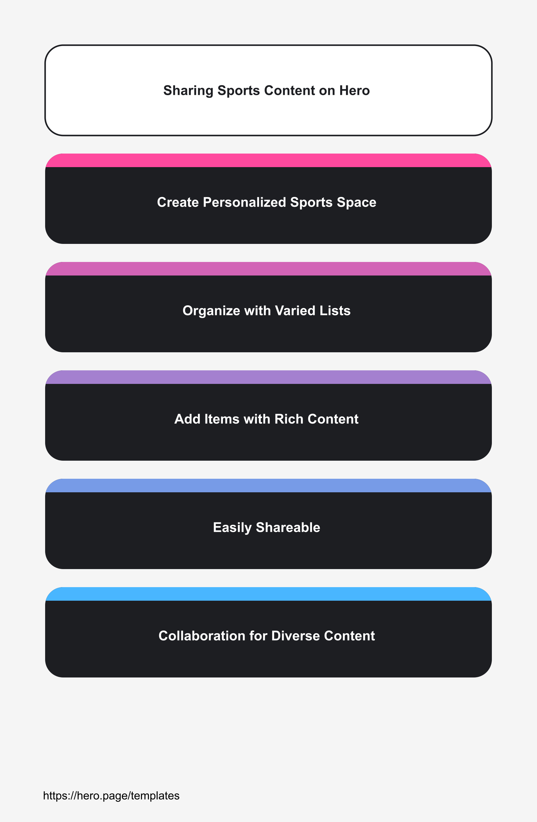 Infographic visualizing Sharing Sports Content on Hero