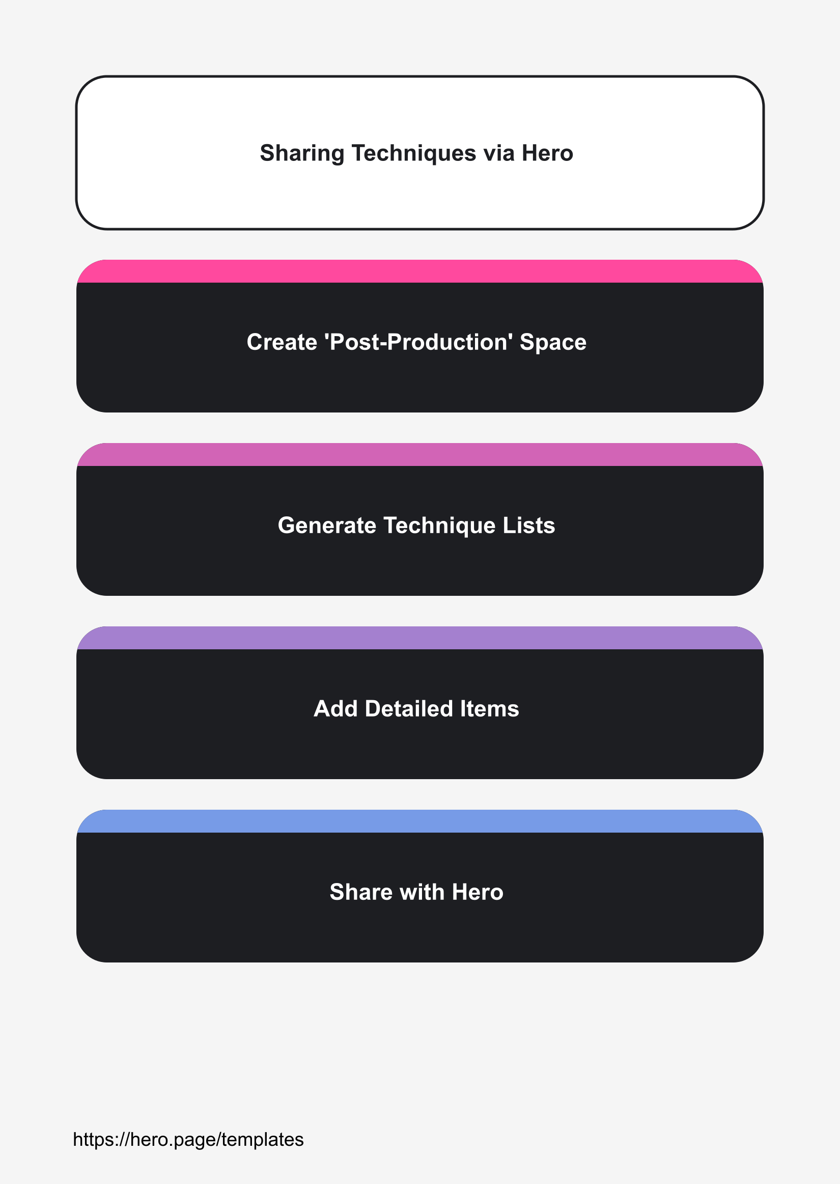 Infographic visualizing Sharing Techniques via Hero