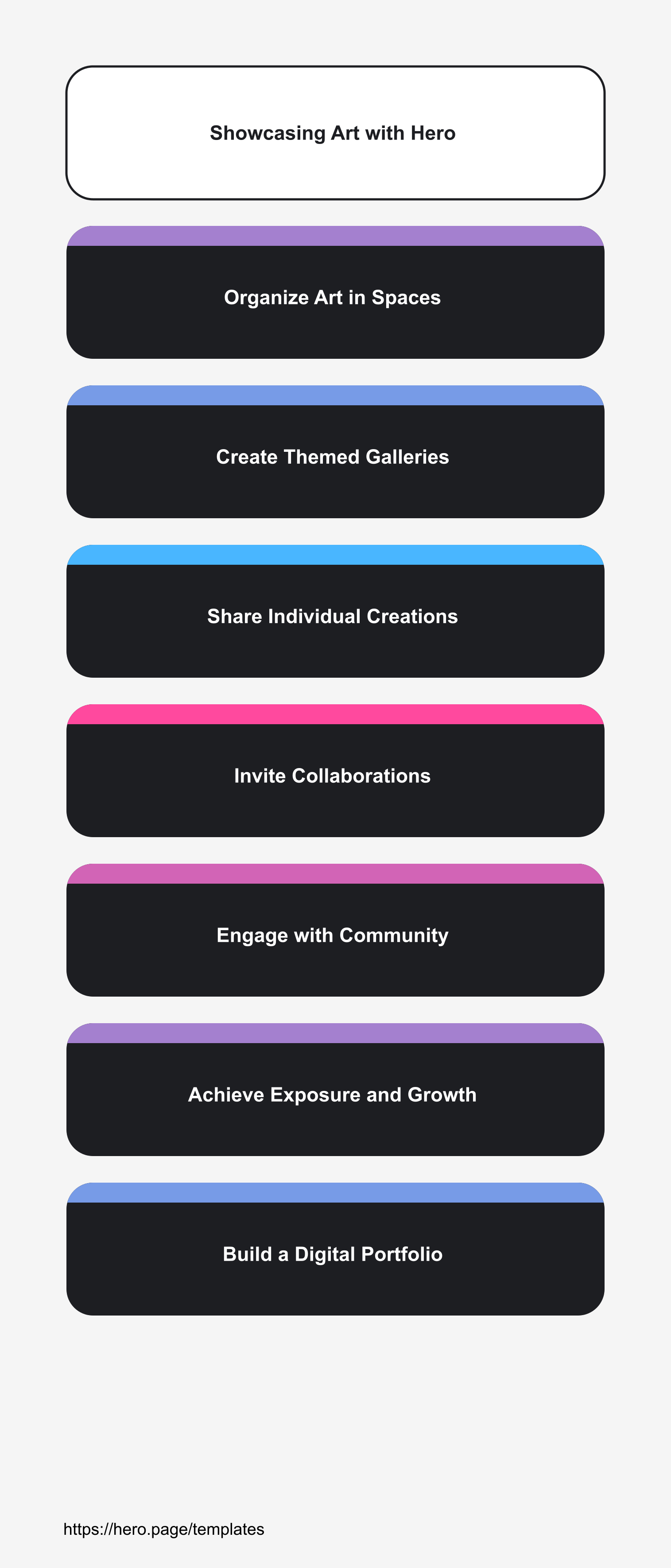 Infographic visualizing Showcasing Art with Hero