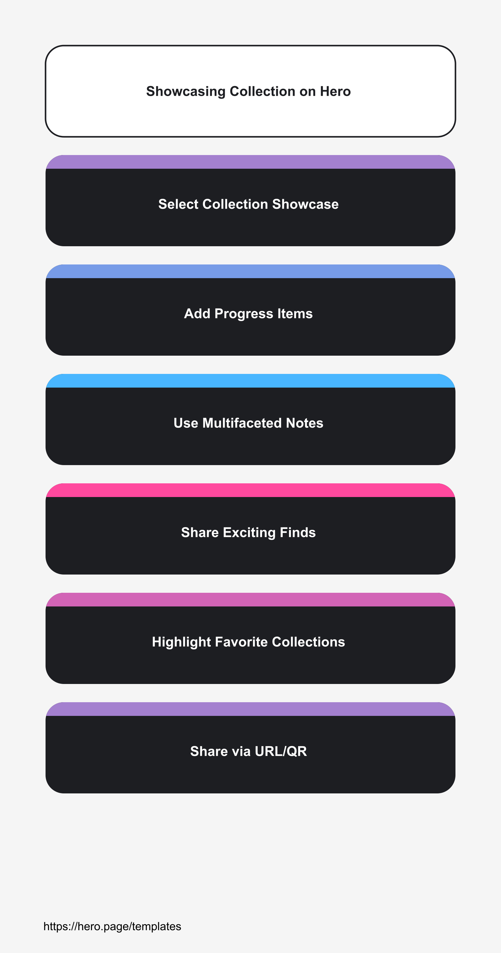Infographic visualizing Showcasing Collection on Hero