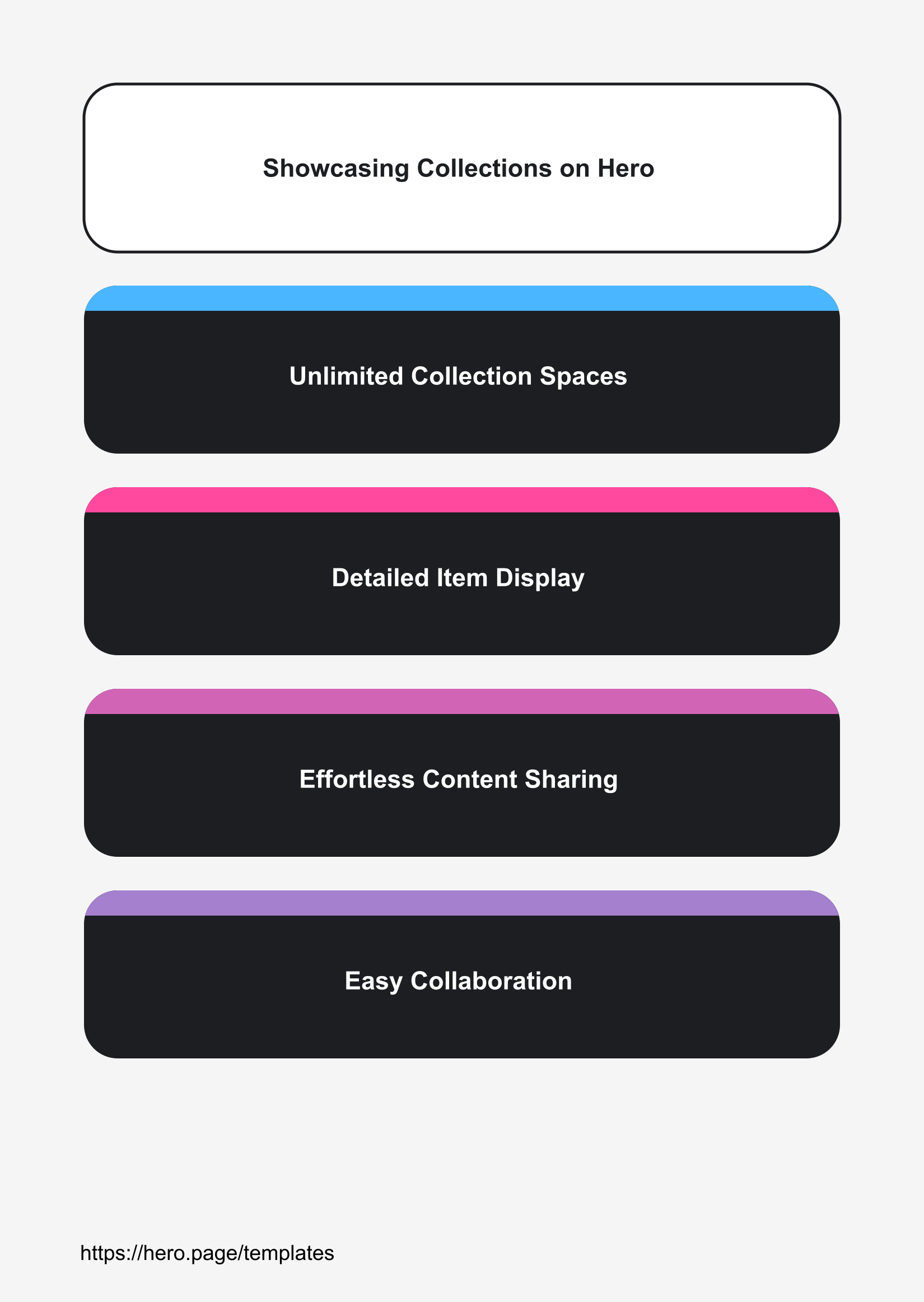 Infographic visualizing Showcasing Collections on Hero