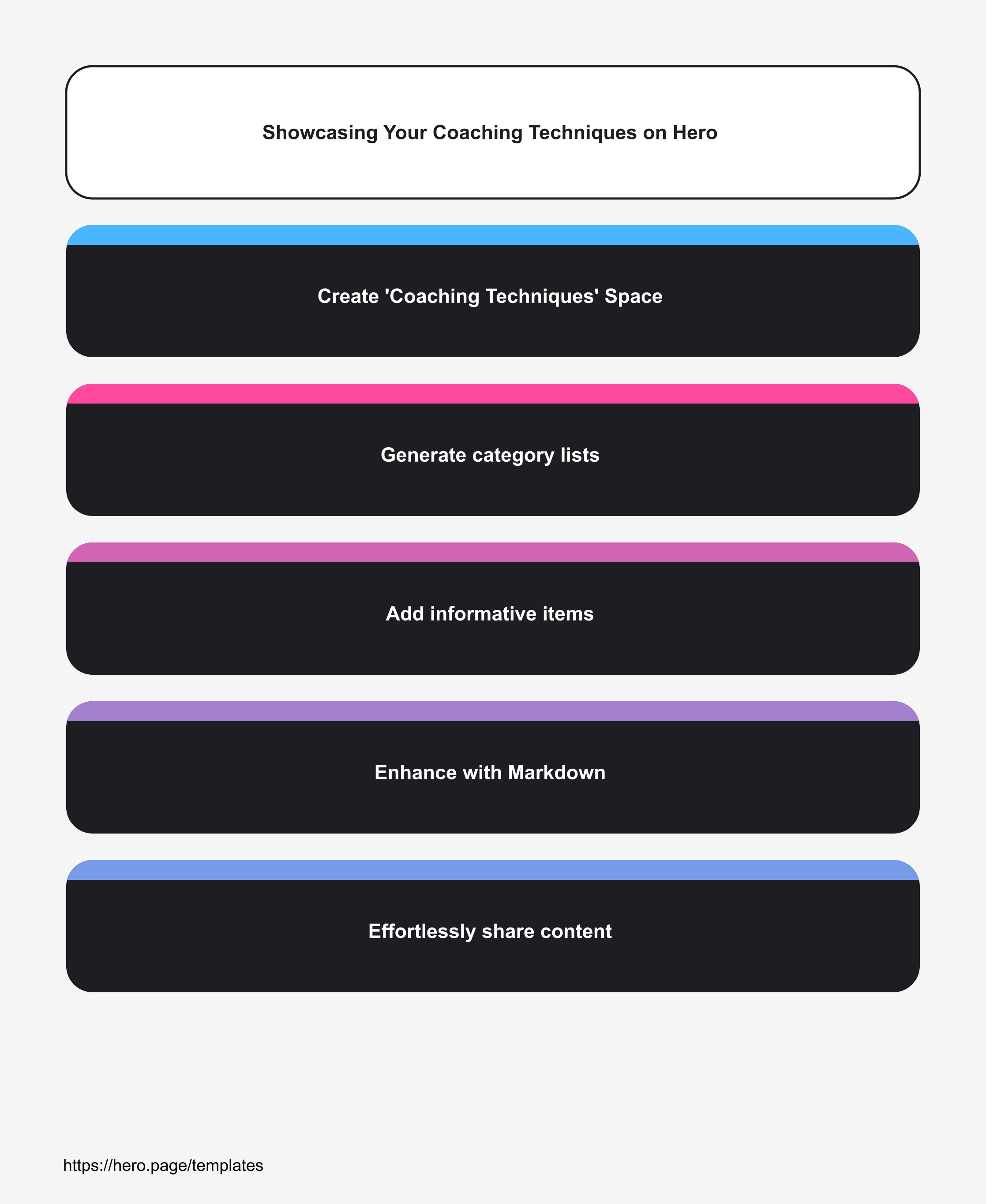 Infographic visualizing Showcasing Your Coaching Techniques on Hero