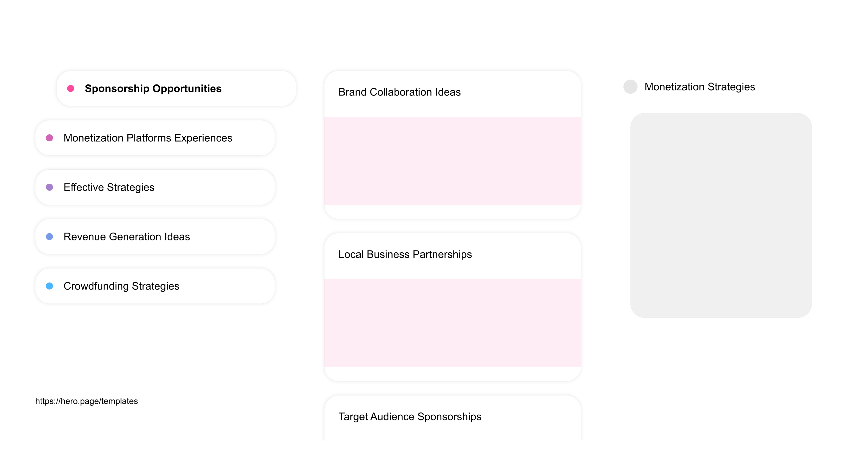 A visual diagram of what a Podcasting space looks like with relevant lists