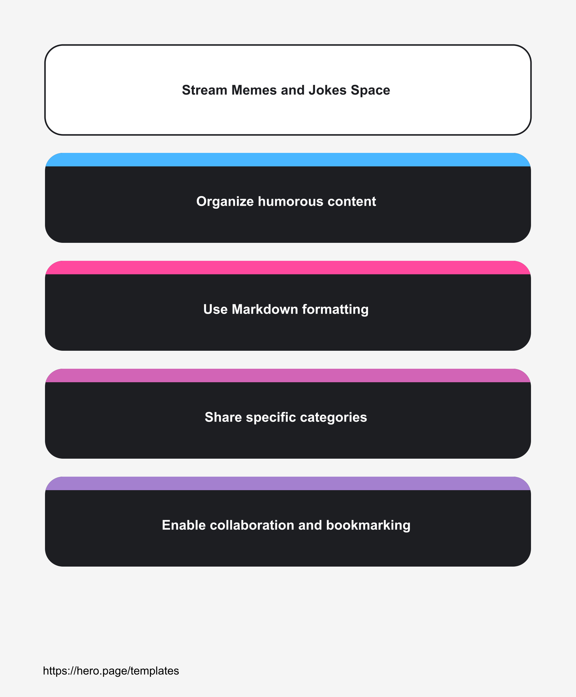 Infographic visualizing Stream Memes and Jokes Space