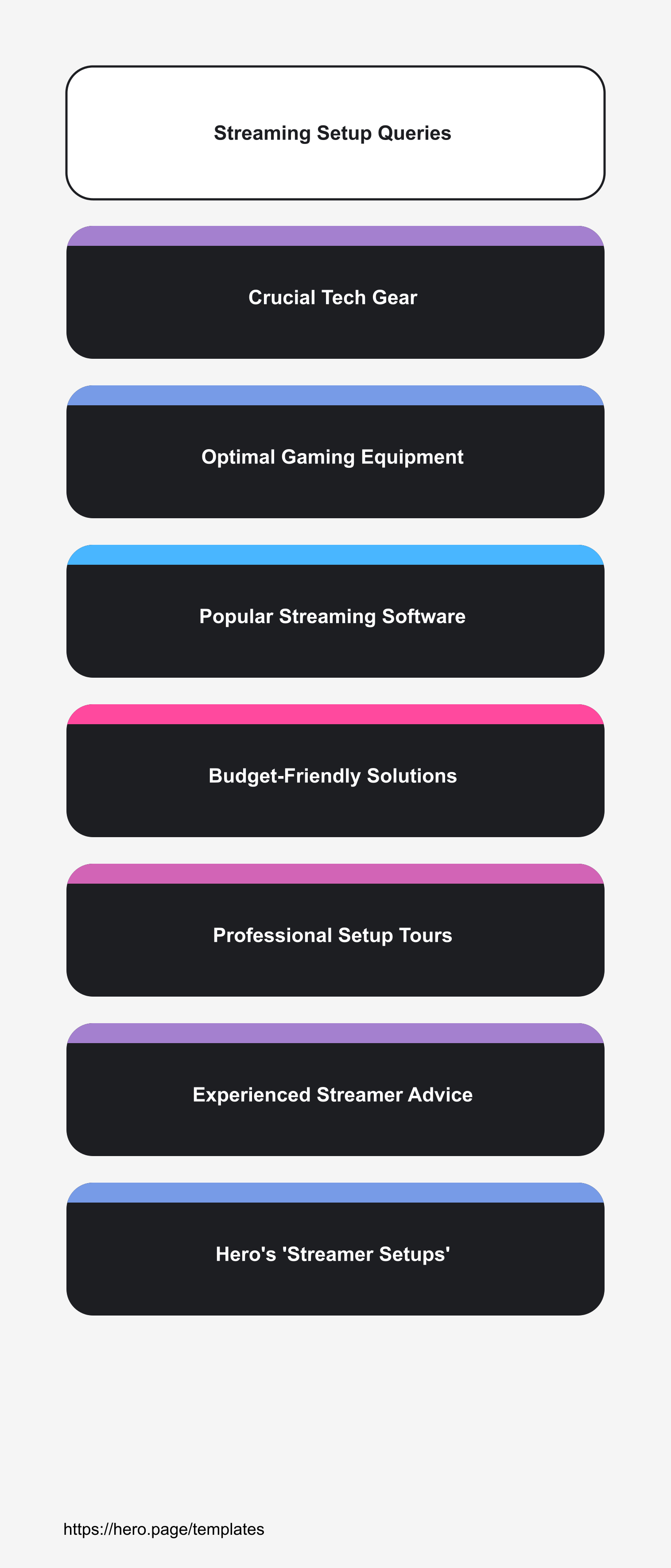 Infographic visualizing Streaming Setup Queries