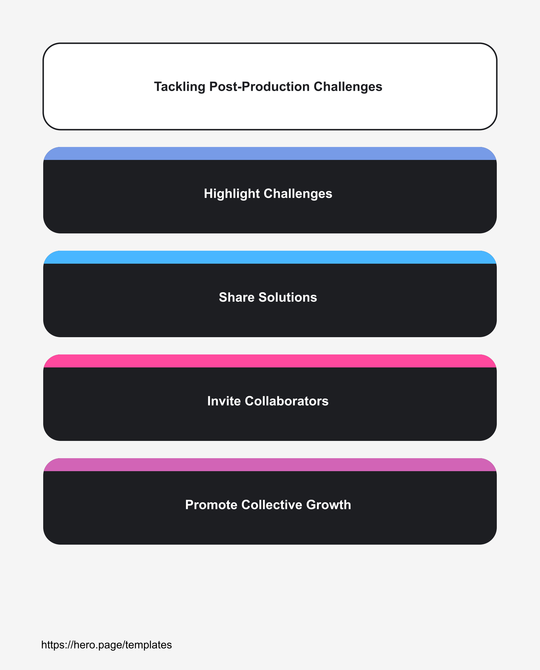 Infographic visualizing Tackling Post-Production Challenges