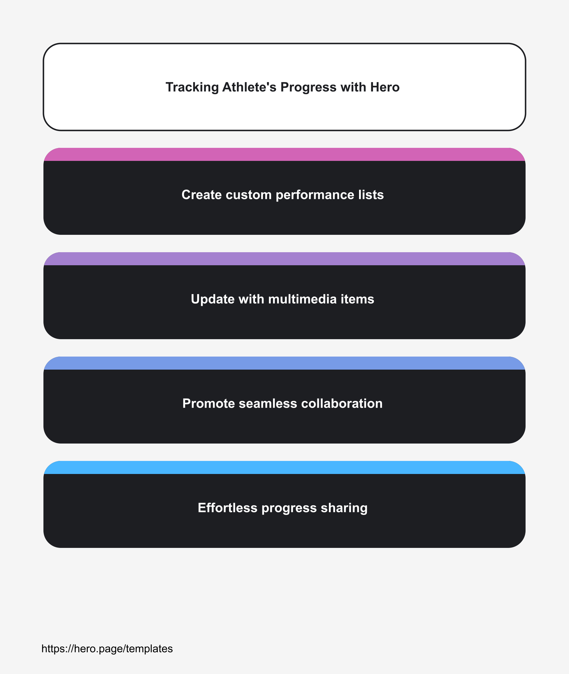 Infographic visualizing Tracking Athlete's Progress with Hero