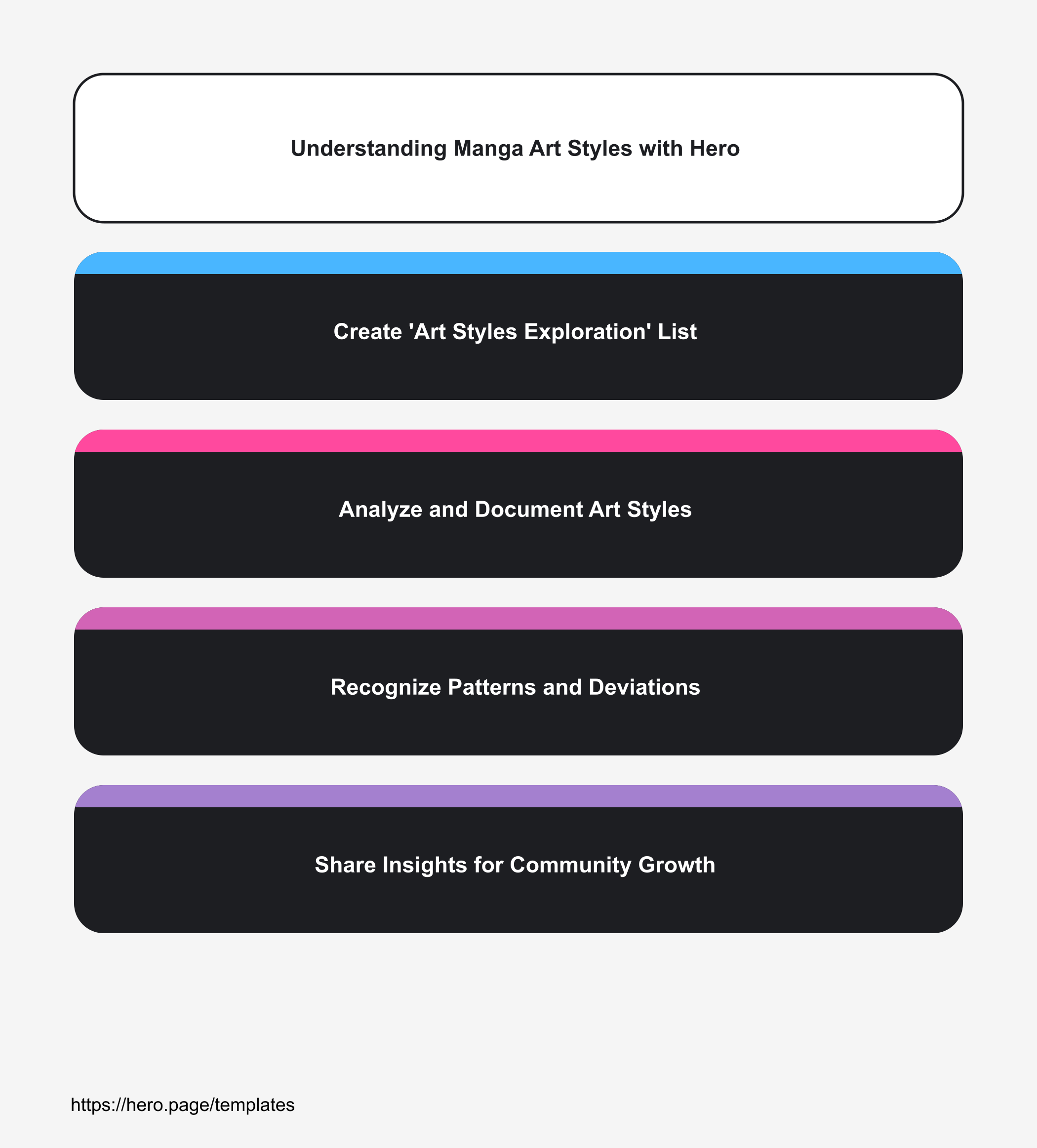 Infographic visualizing Understanding Manga Art Styles with Hero